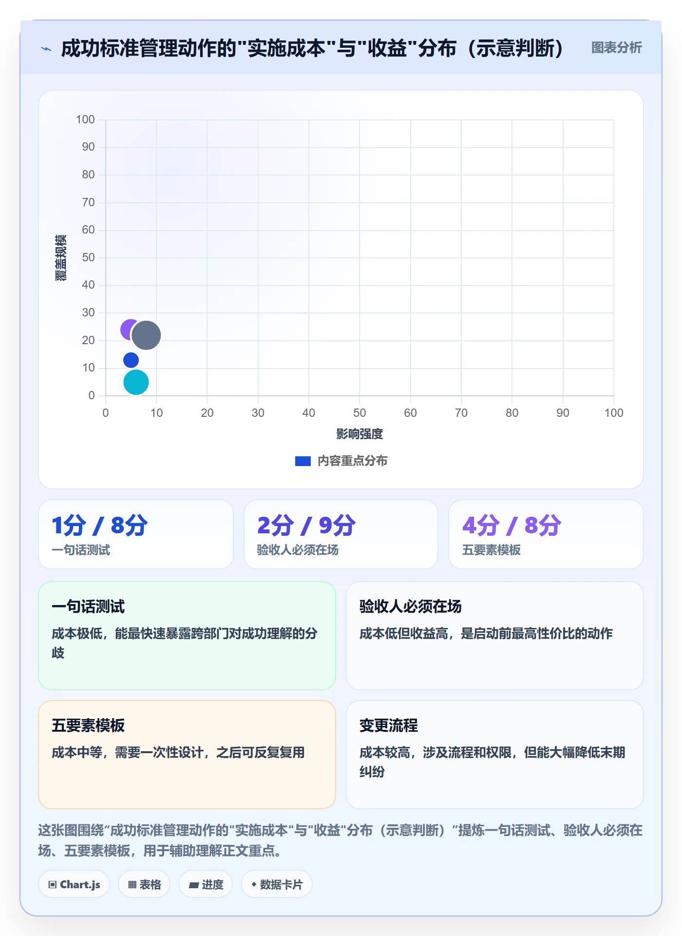 成功标准管理指南:跨部门团队如何做好项目目标,实操方法全流程