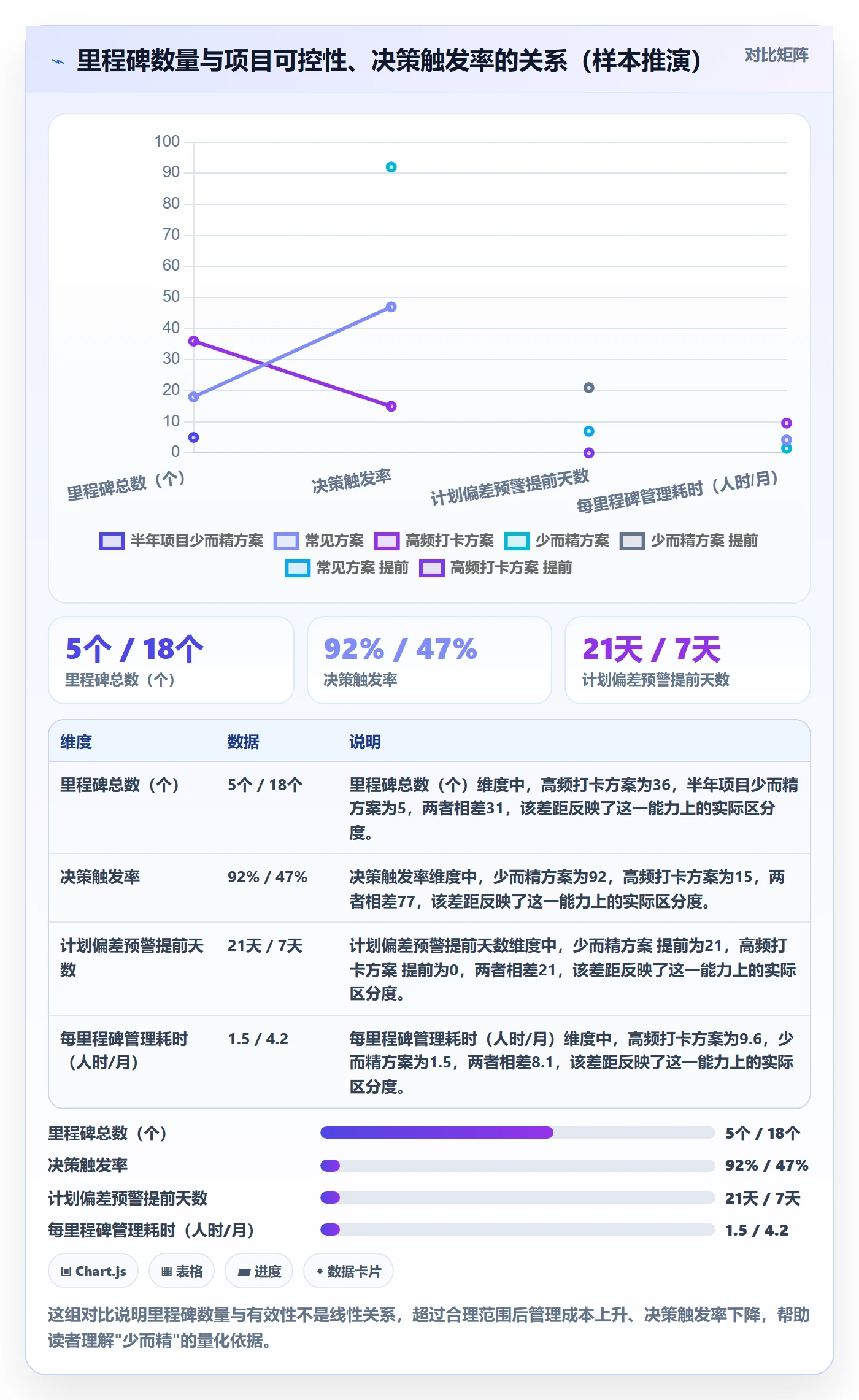 里程碑怎么做？项目负责人实操方法：里程碑从0到1