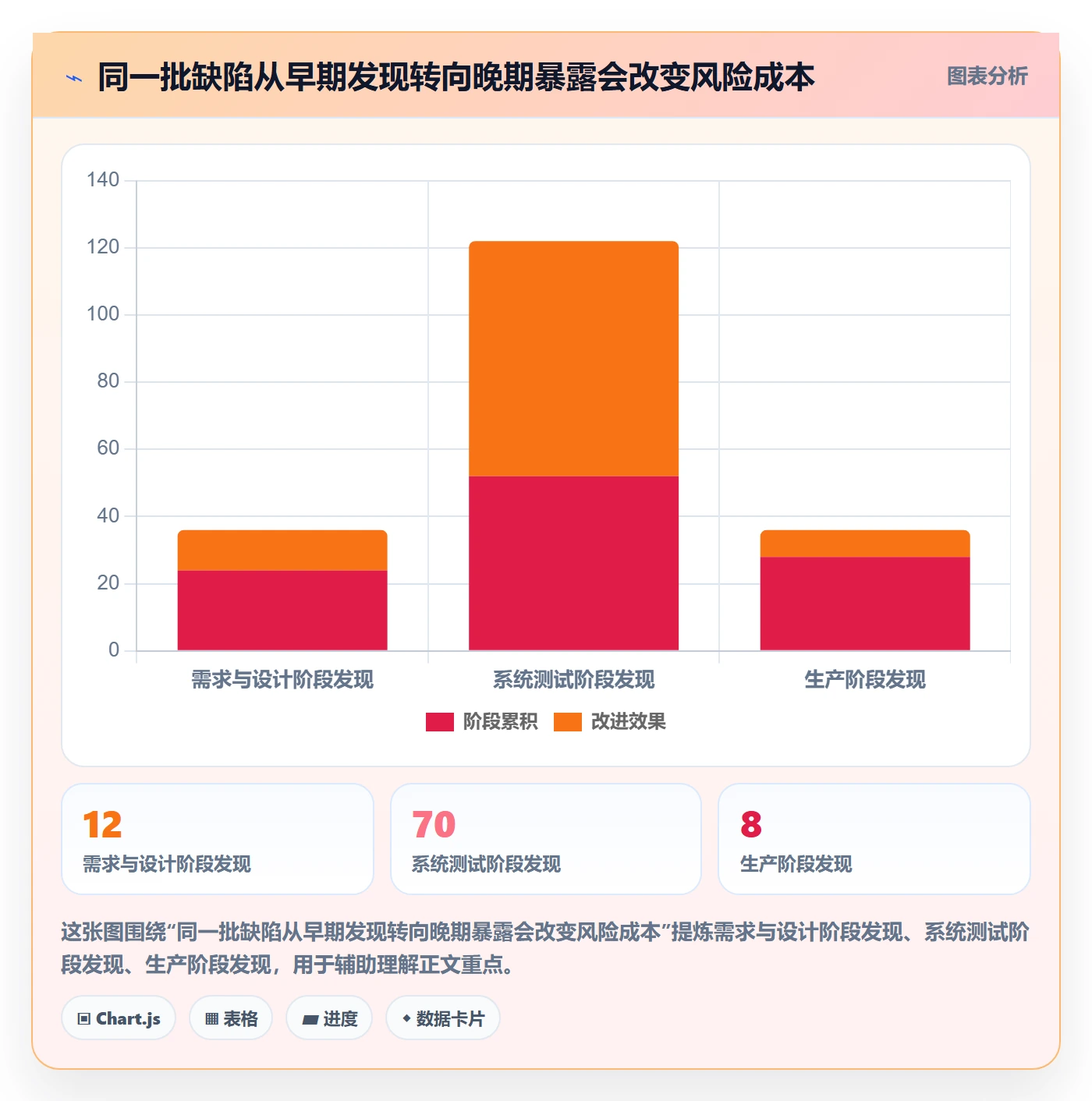 验证管理指南:企业管理者如何做好Bug / 缺陷,入门指南全流程