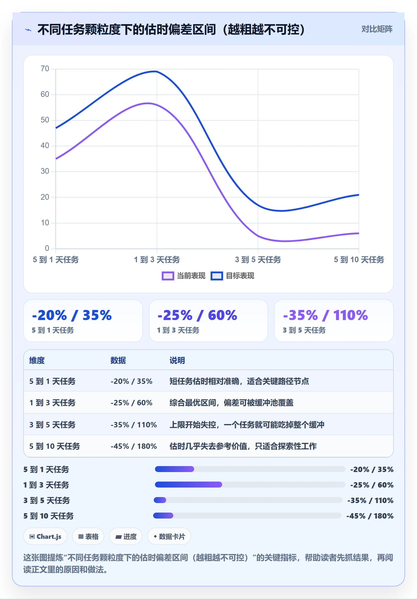 进度管理计划进度全流程：项目经理效率提升与一文讲清