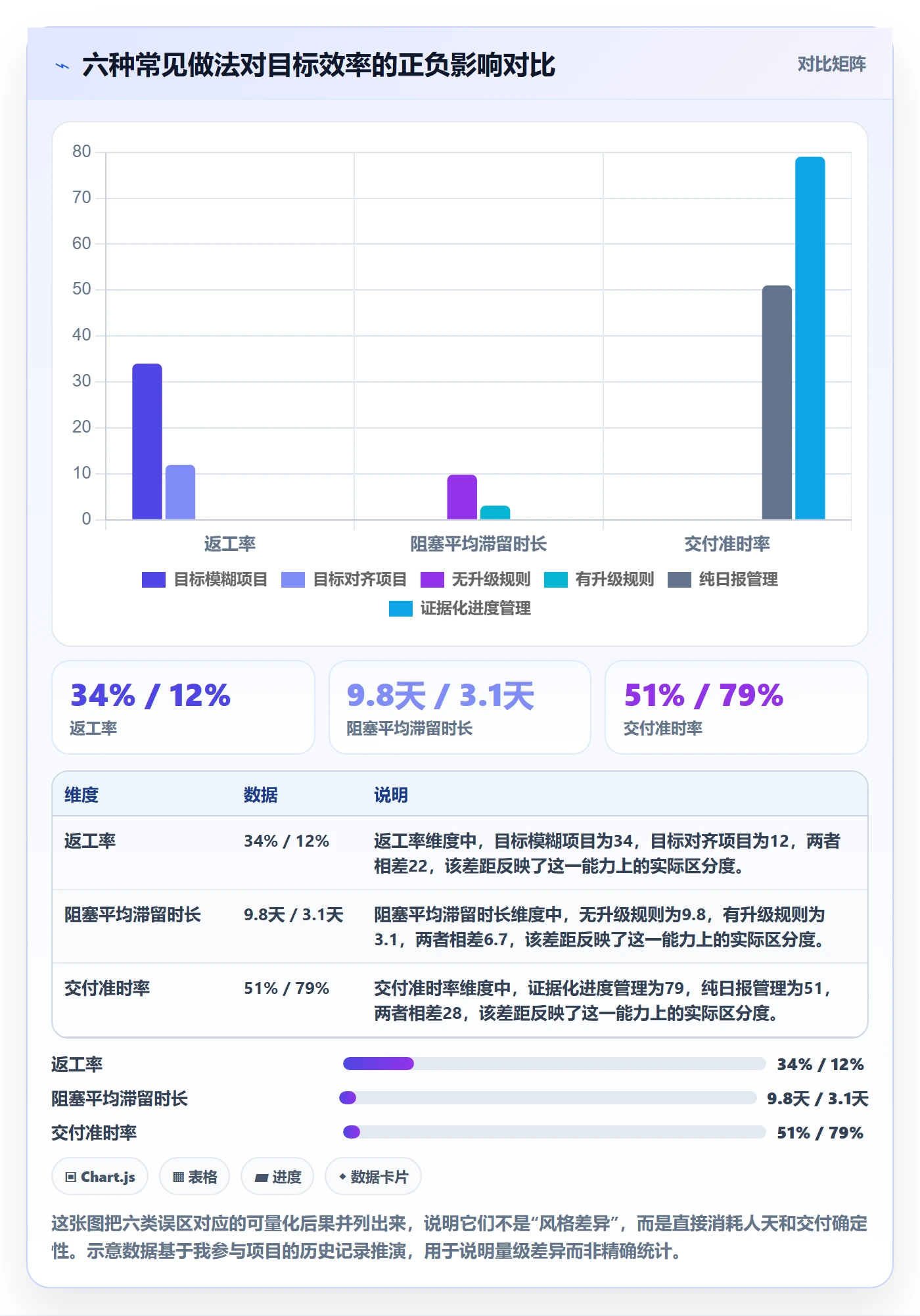 目标进度实操方法：项目成员提升项目目标效率的效率提升方法与模板
