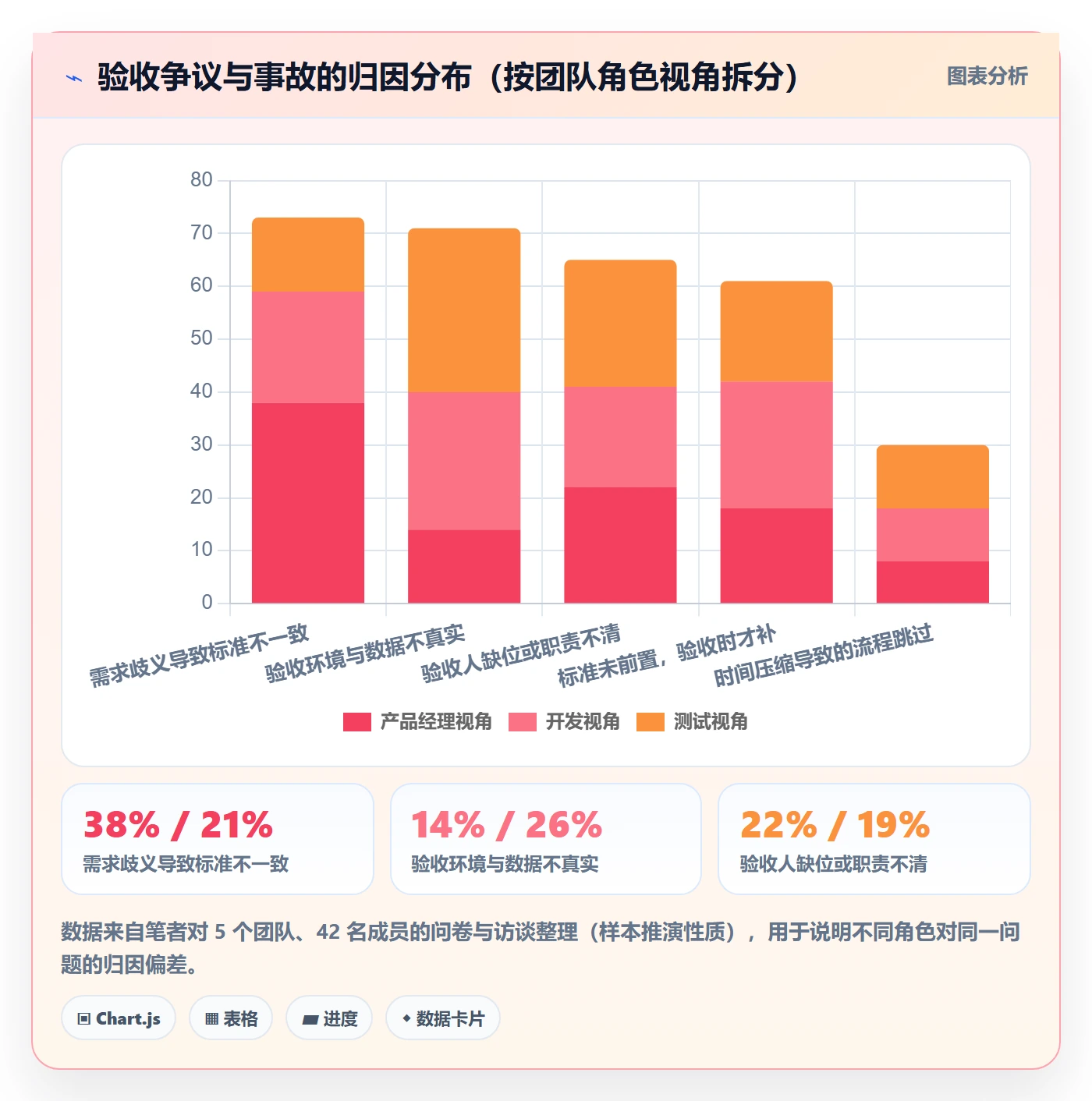 验收记录管理指南：产品经理如何做好任务验收，协同管理全流程