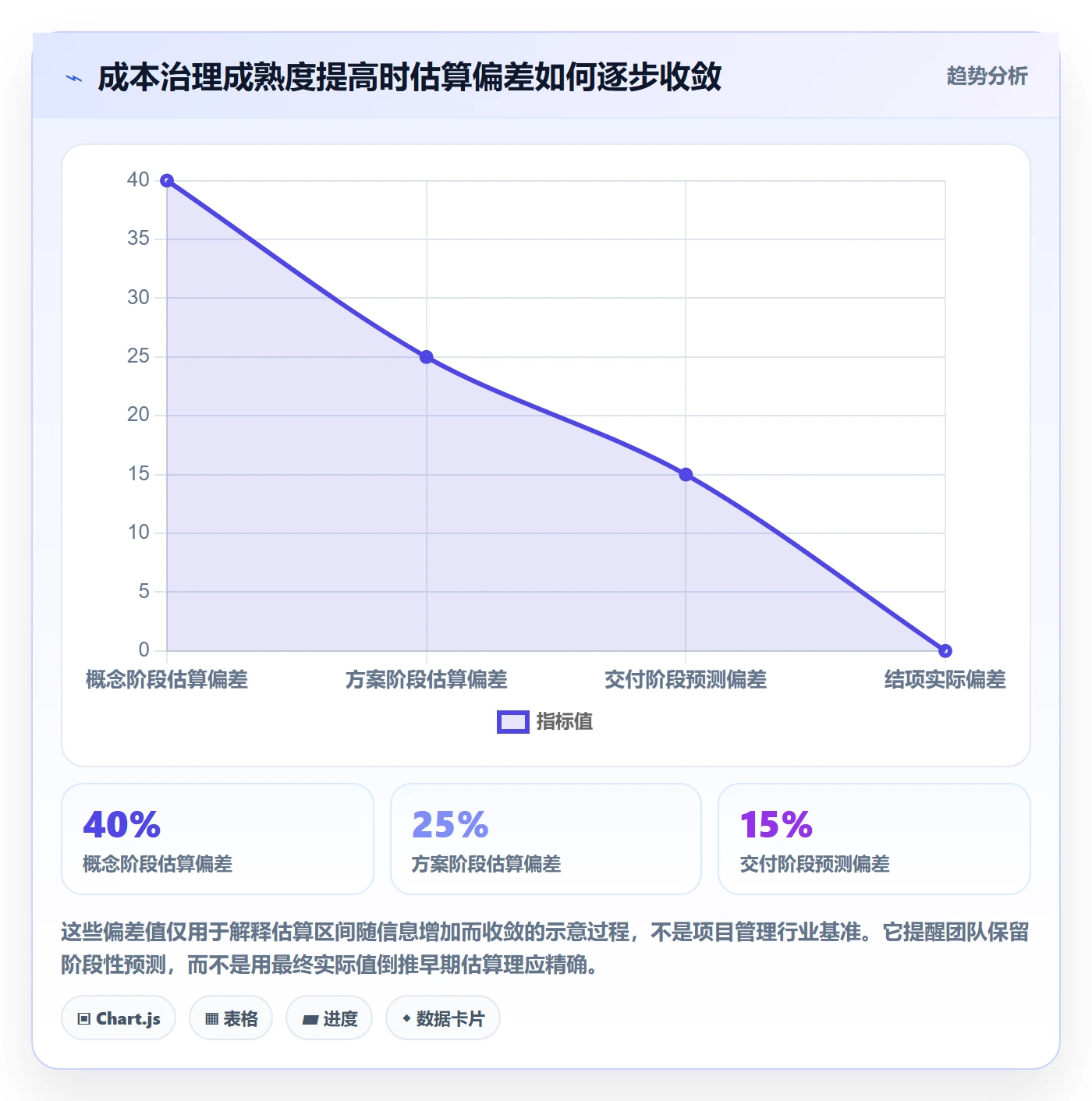 成本管理费用教程:产品经理最佳实践,避坑指南