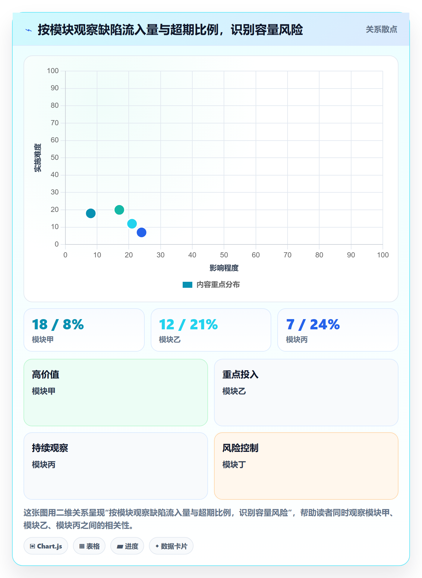 缺陷落地方案：PMO开展Bug / 缺陷的流程优化案例解析
