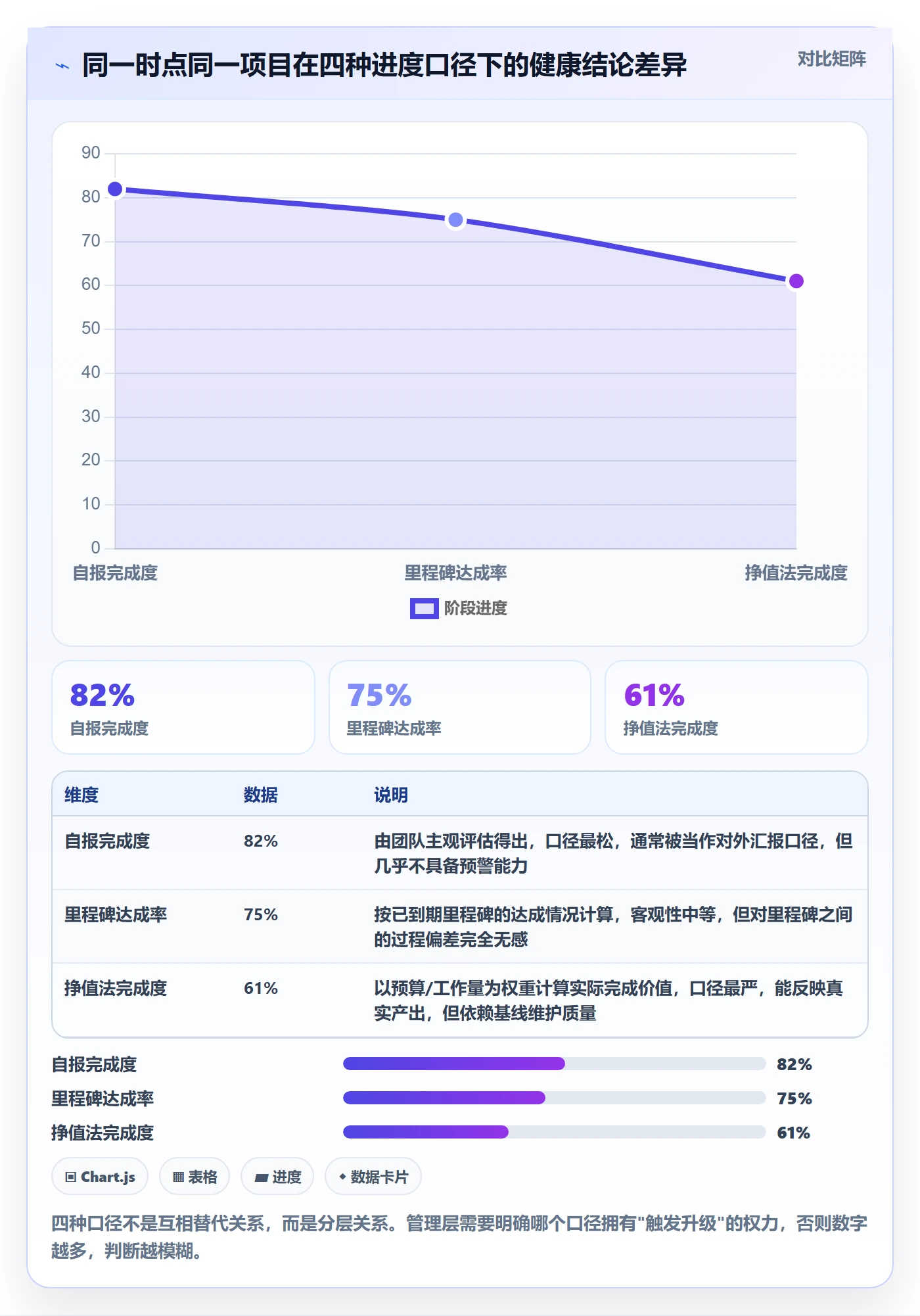 进度偏差实操方法：管理层提升进度管理效率的落地方案方法与模板
