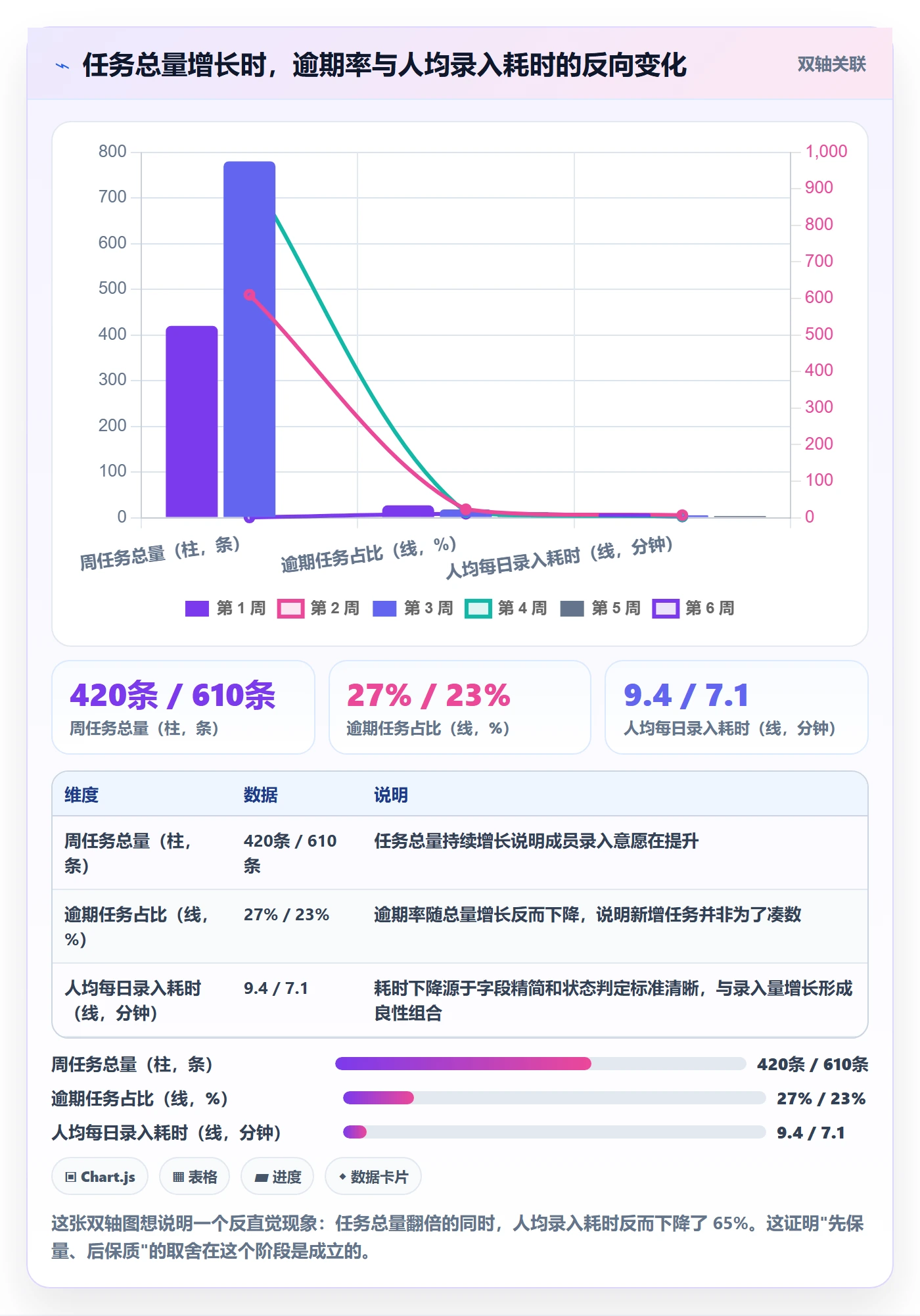 负责人落地方案:项目成员开展任务管理的入门指南案例解析