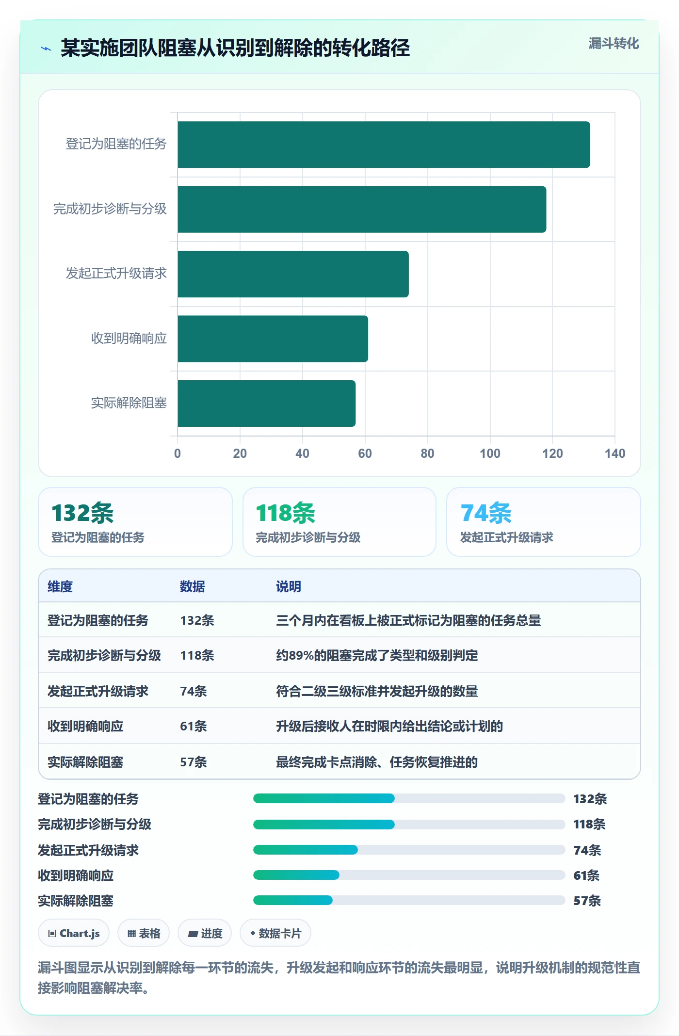 任务执行阻塞教程:实施团队最佳实践,避坑指南
