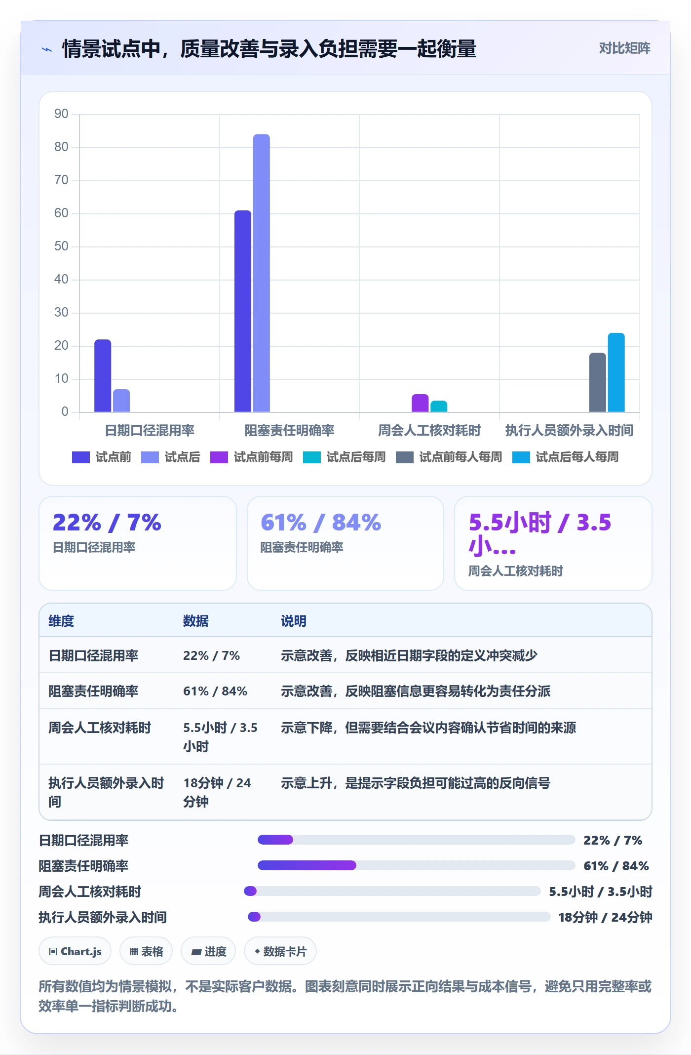 字段配置管理指南:实施团队如何做好列表视图,流程优化全流程