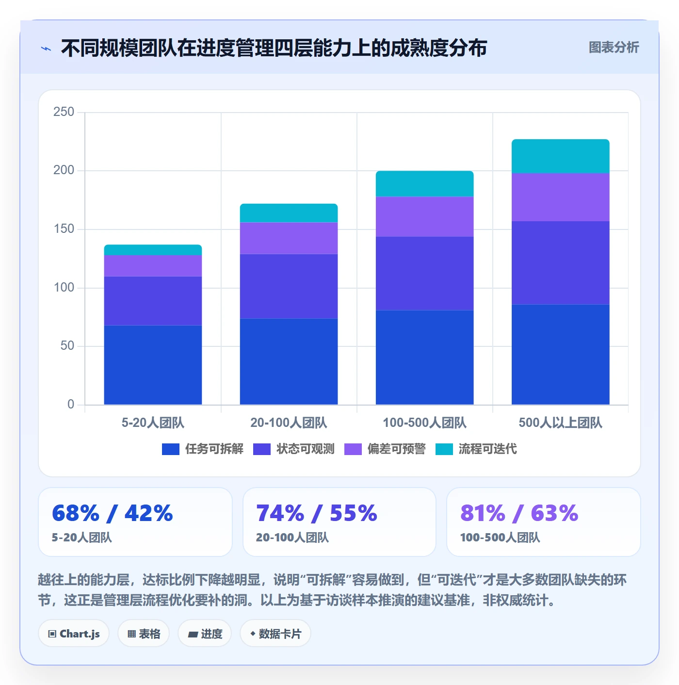任务进度管理方法大全：管理层进度管理流程优化落地清单