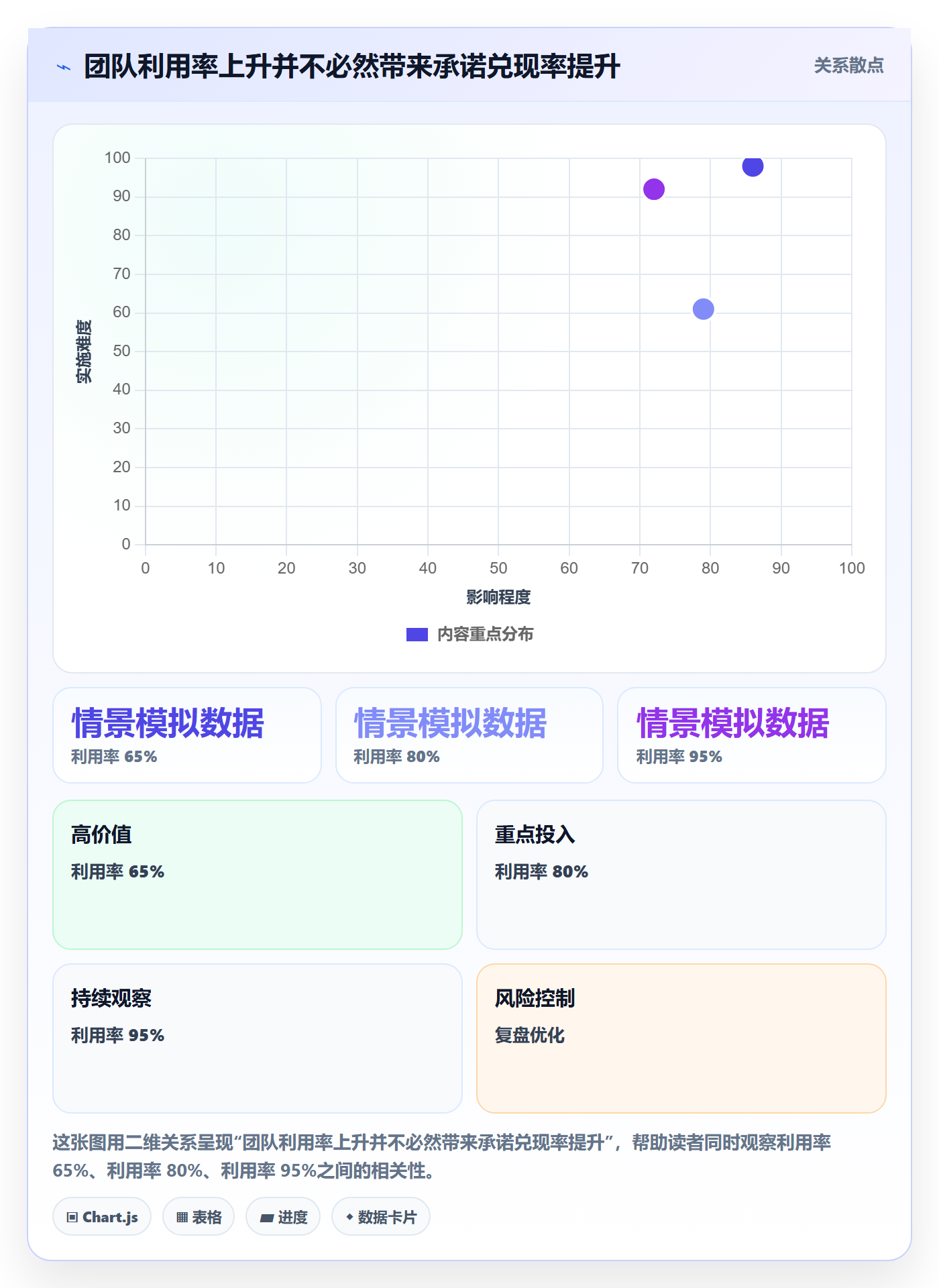 团队管理方法大全：项目负责人资源管理流程优化落地清单