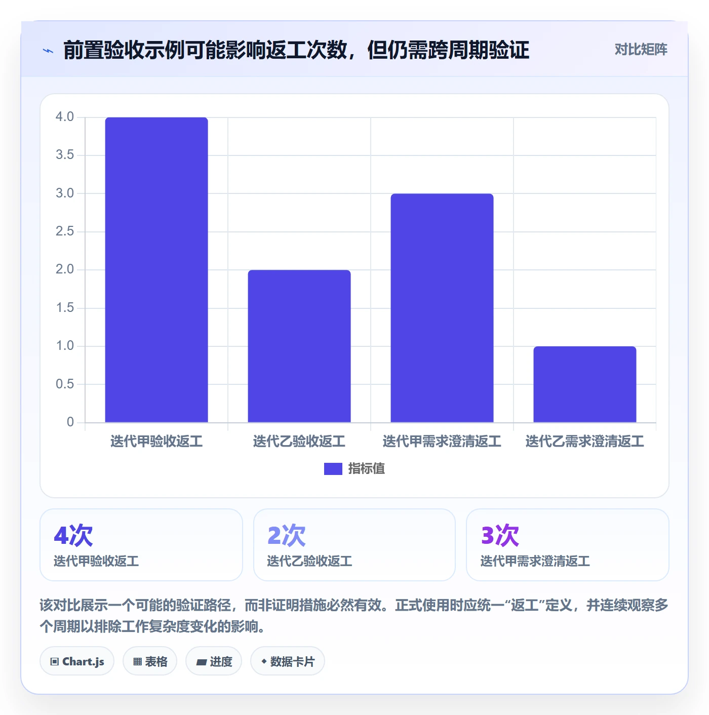 迭代复盘管理指南：实施团队如何做好迭代管理，制度设计全流程