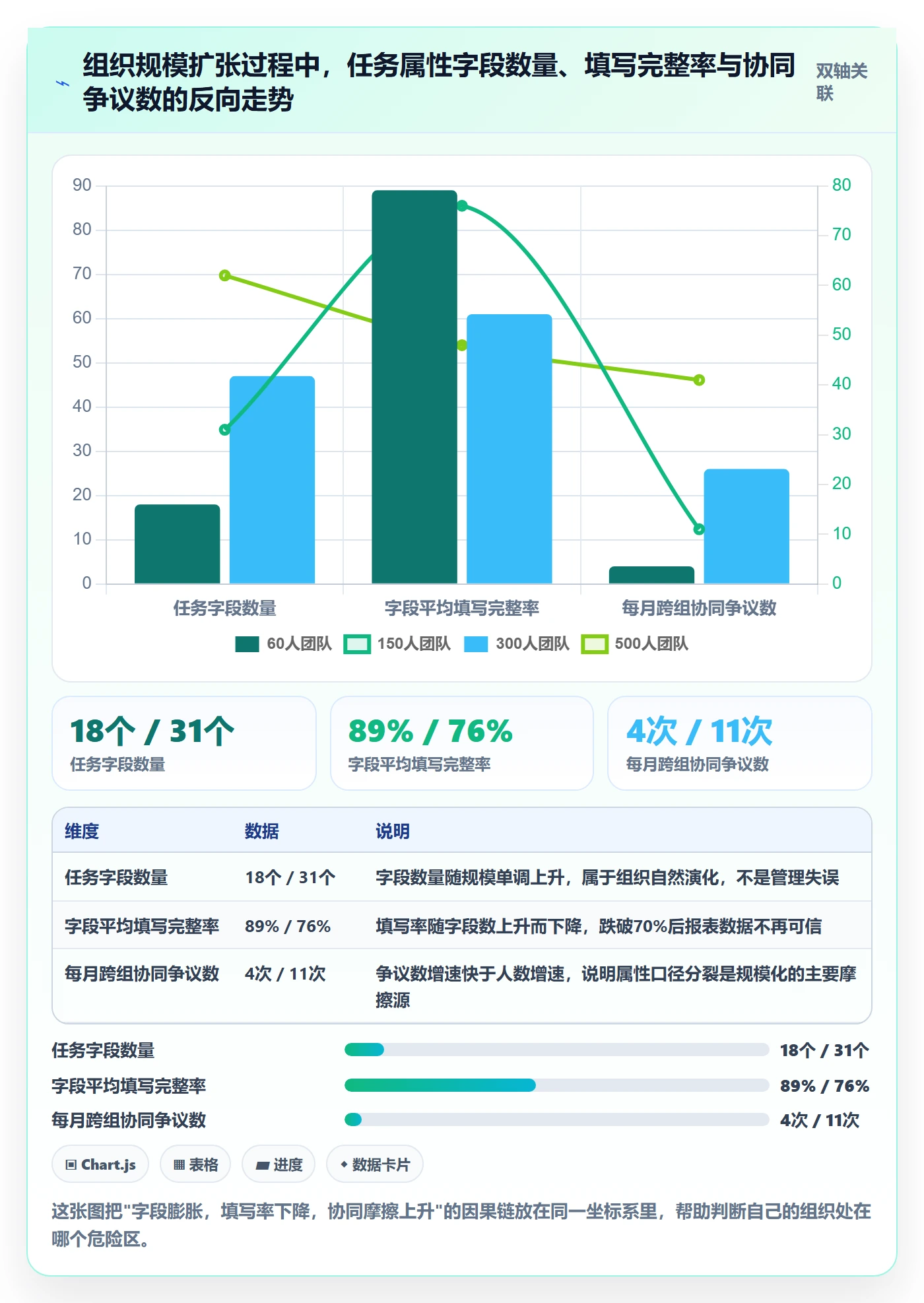 任务属性分类教程:企业管理者协同管理,避坑指南