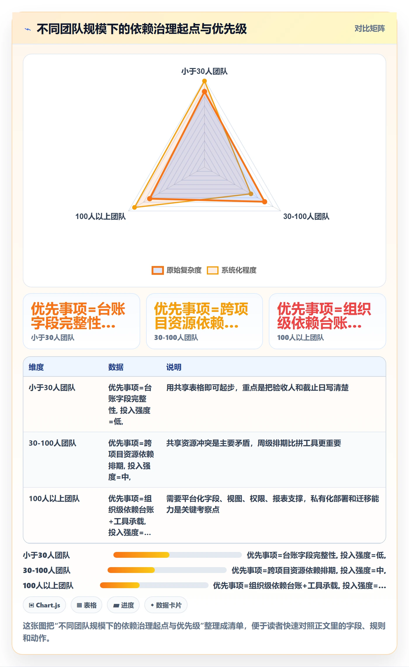 SF管理指南：实施团队如何做好任务依赖，实操方法全流程