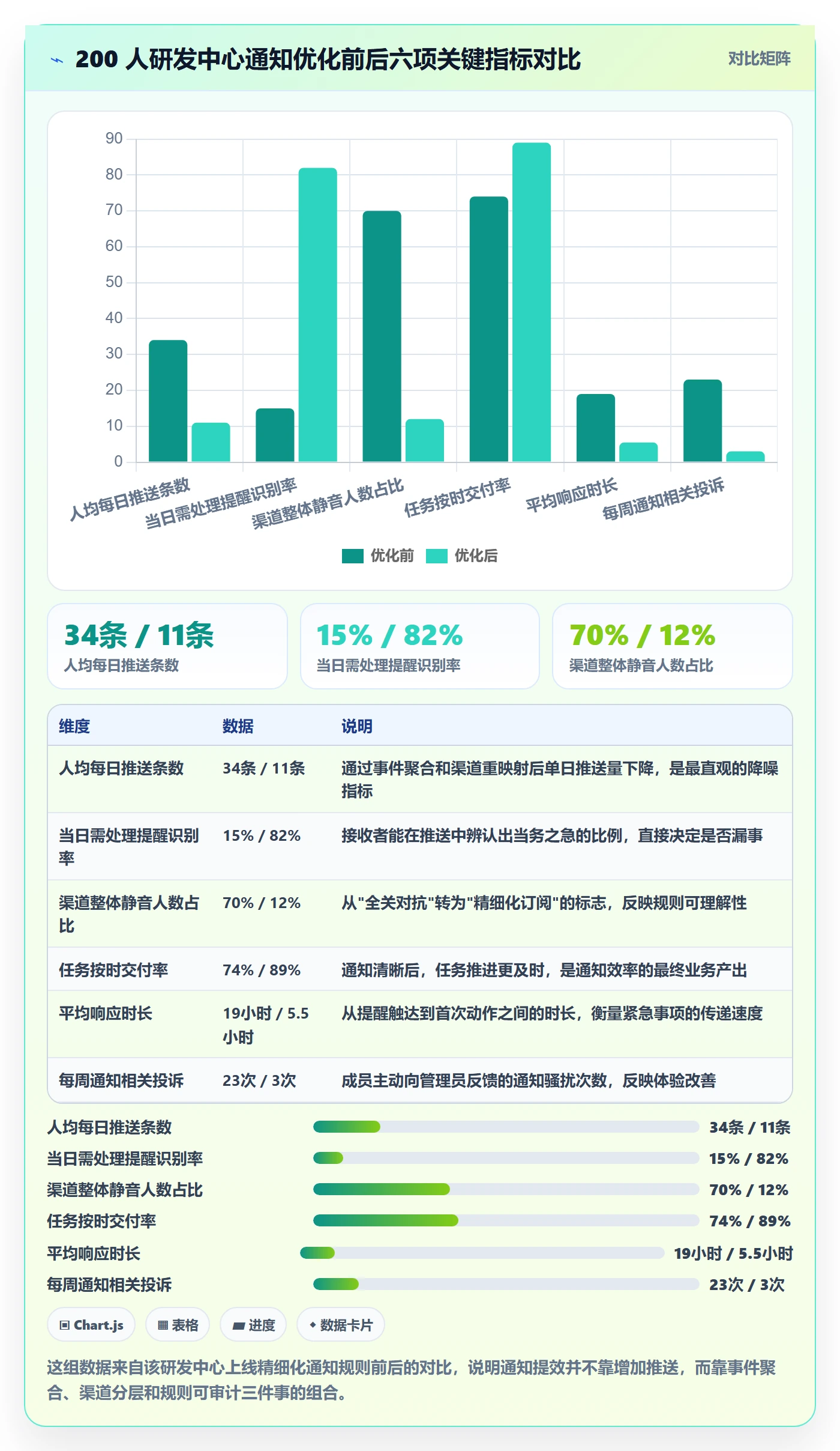 消息通知实操方法:项目成员提升任务提醒效率的实操方法方法与模板