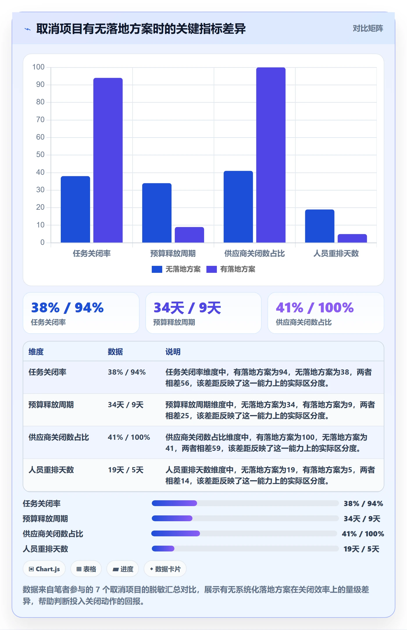 取消落地方案：项目负责人开展任务执行的效率提升案例解析