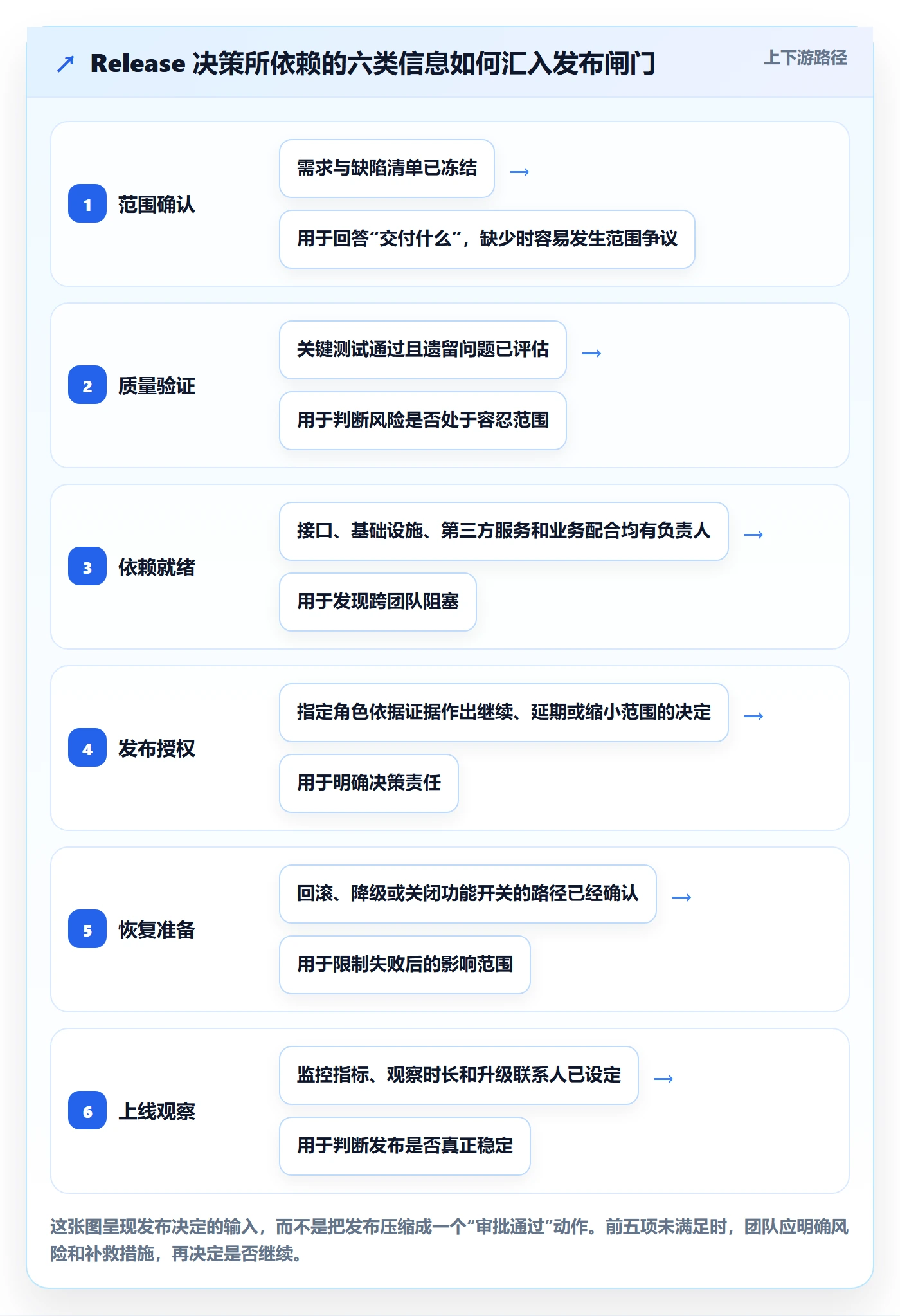 版本管理Release全流程：项目经理流程优化与一文讲清
