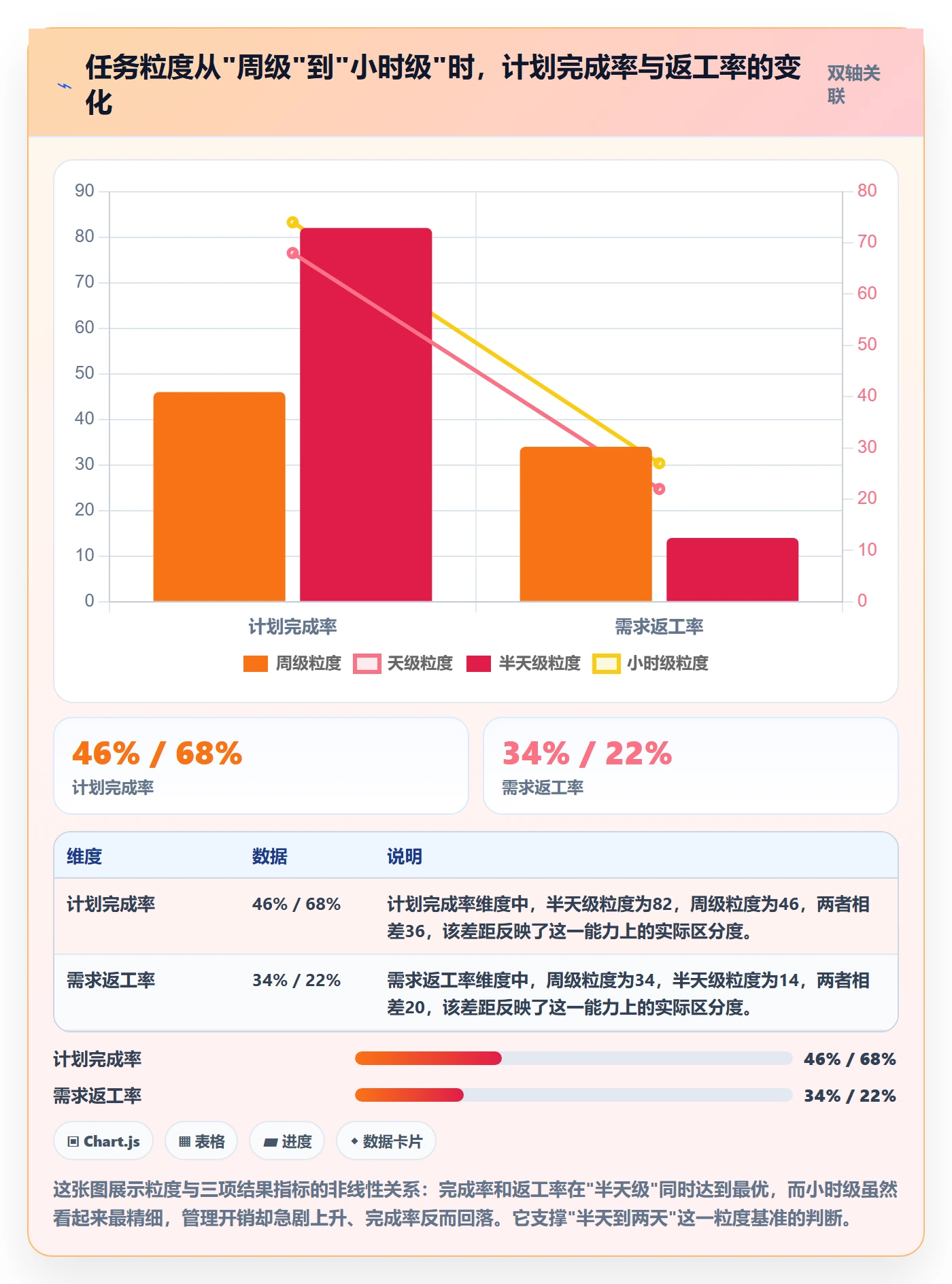 开始怎么做？产品经理效率提升：任务执行从0到1