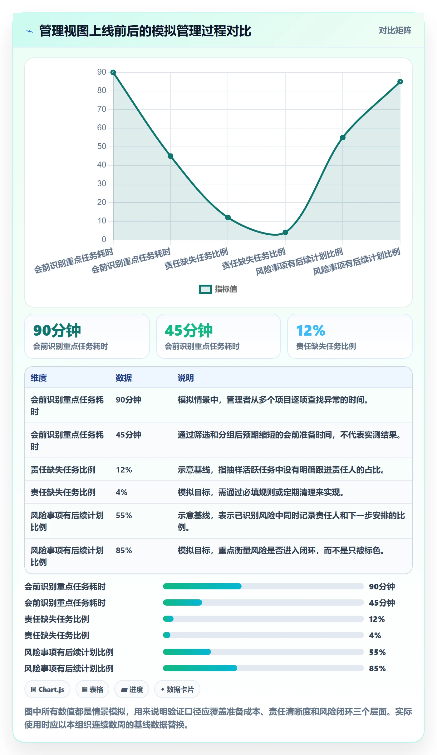 任务列表最佳实践:管理层列表视图入门指南,常见问题