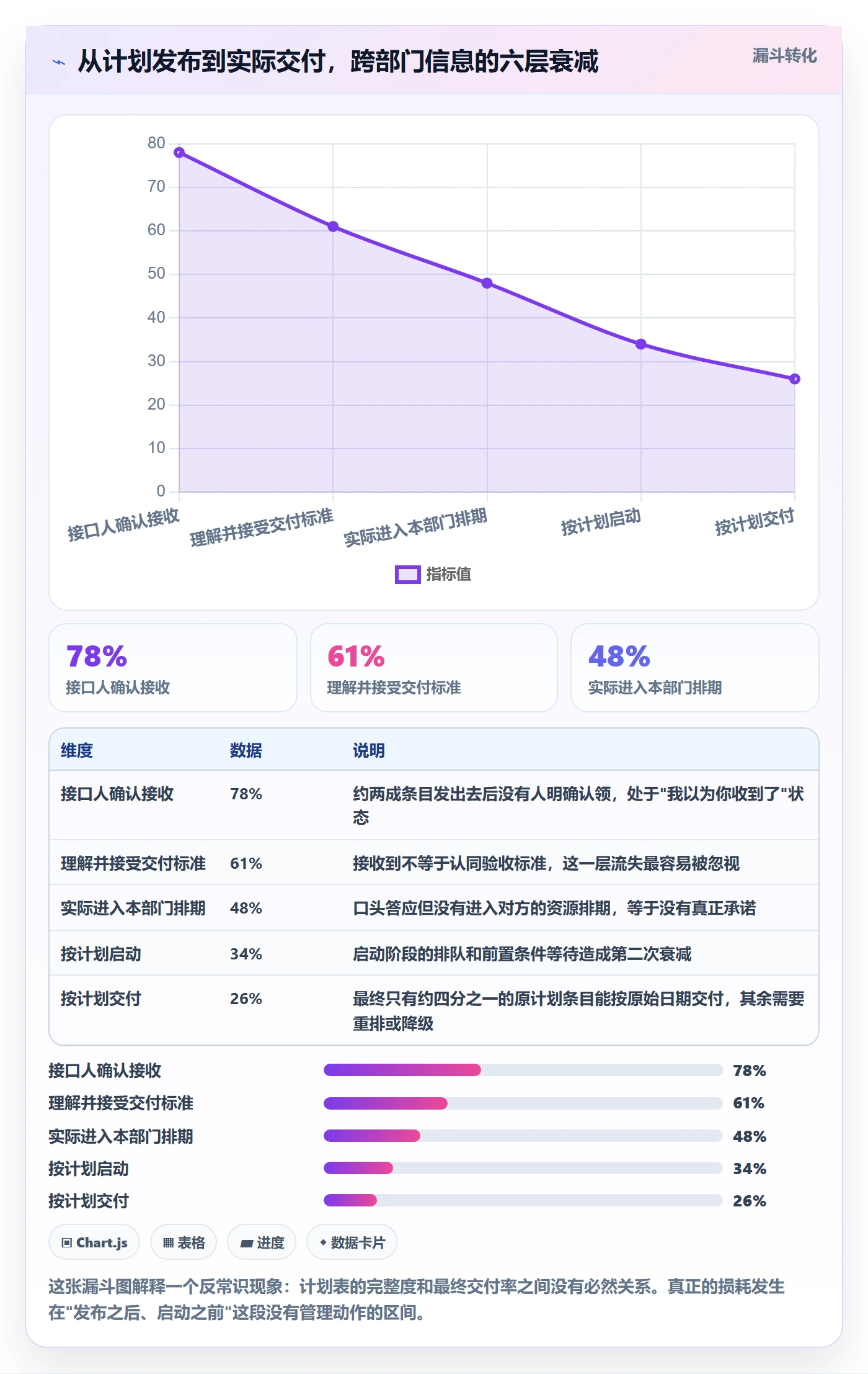 计划进度最佳实践：跨部门团队进度管理协同管理，常见问题
