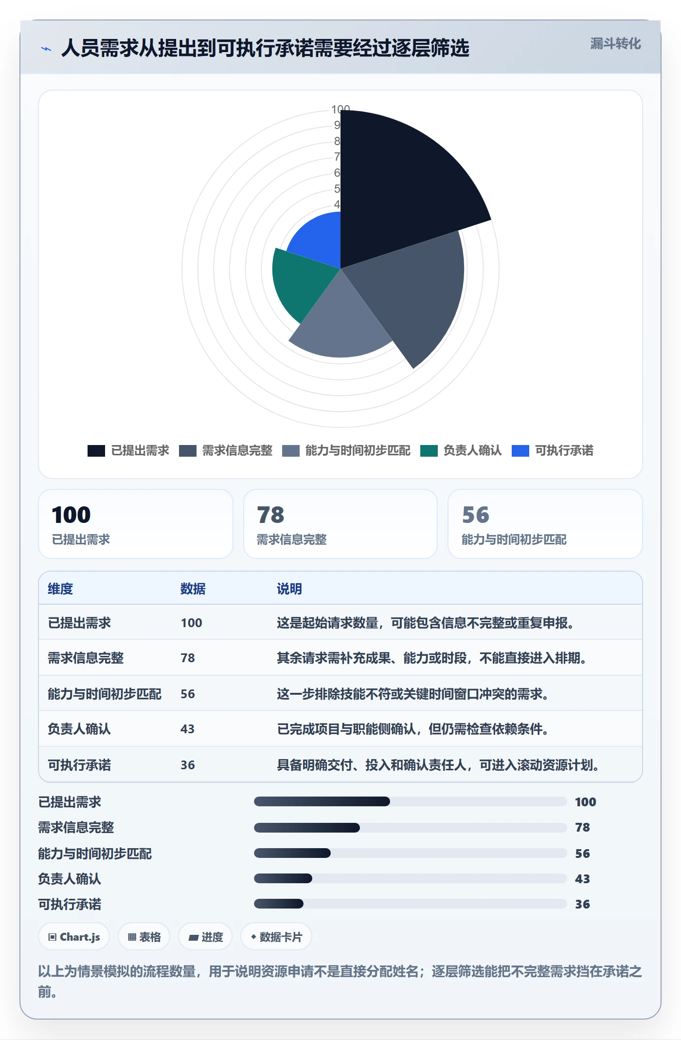 人员管理指南:PMO如何做好资源管理,落地方案全流程