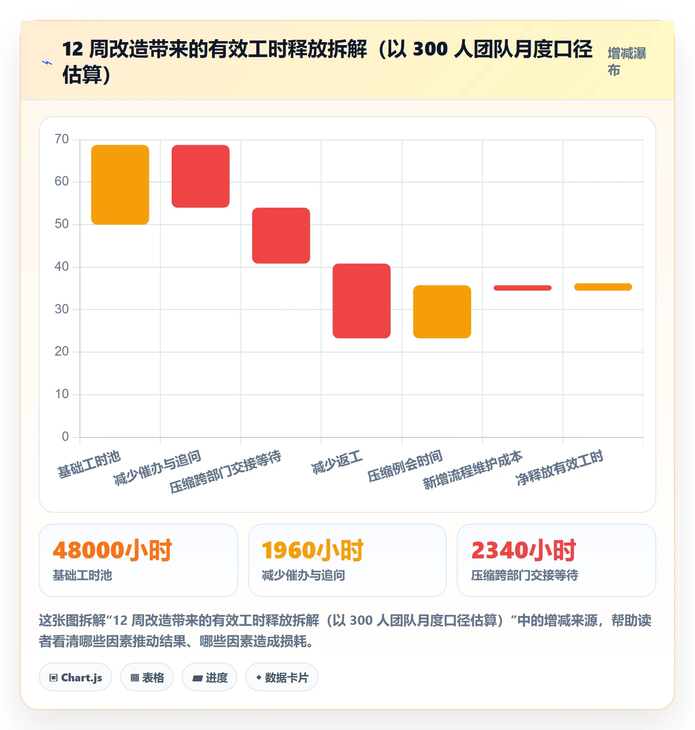 任务管理事项全流程:企业管理者协同管理与一文讲清