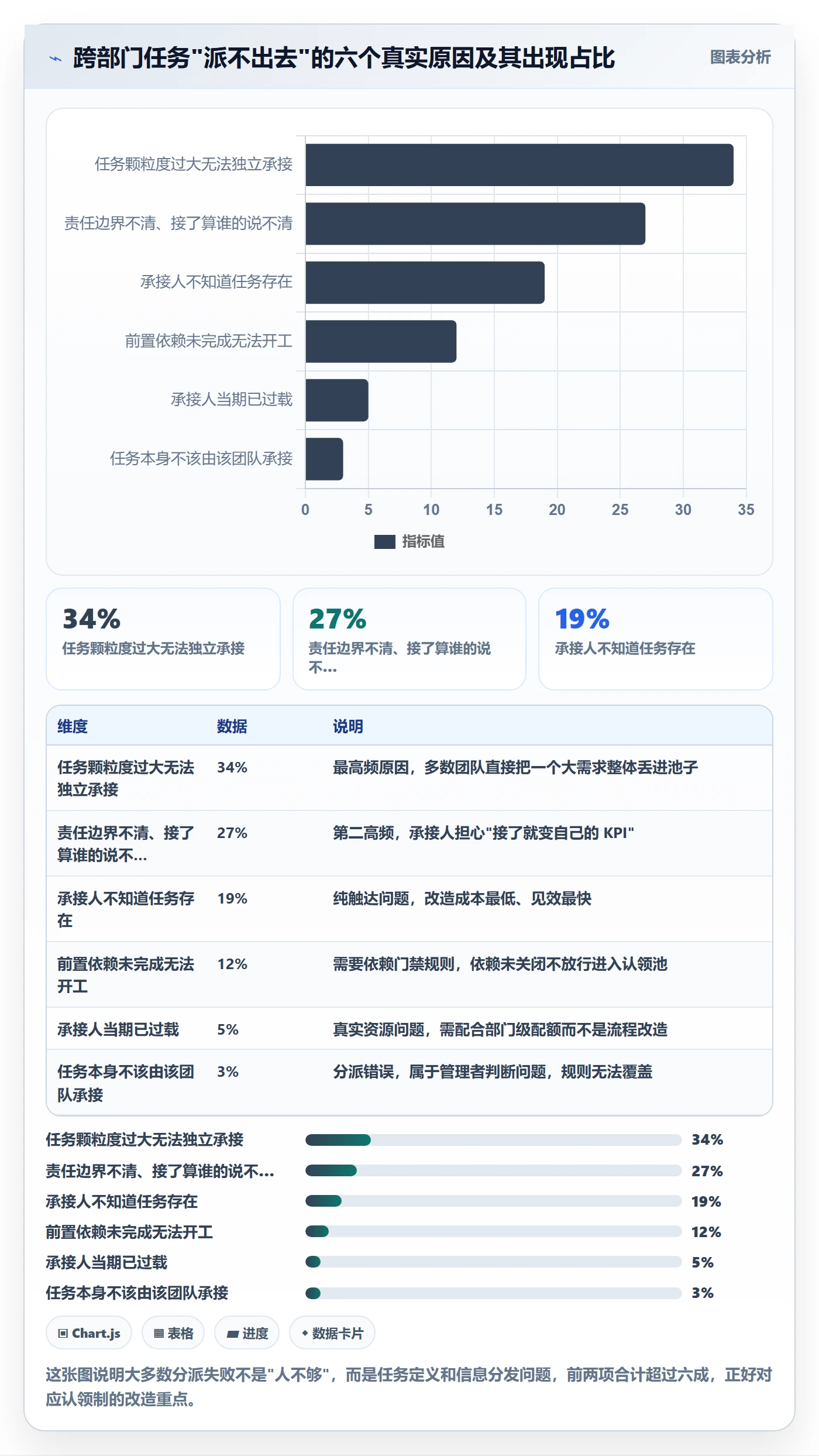 认领实操方法：跨部门团队提升任务分派效率的入门指南方法与模板