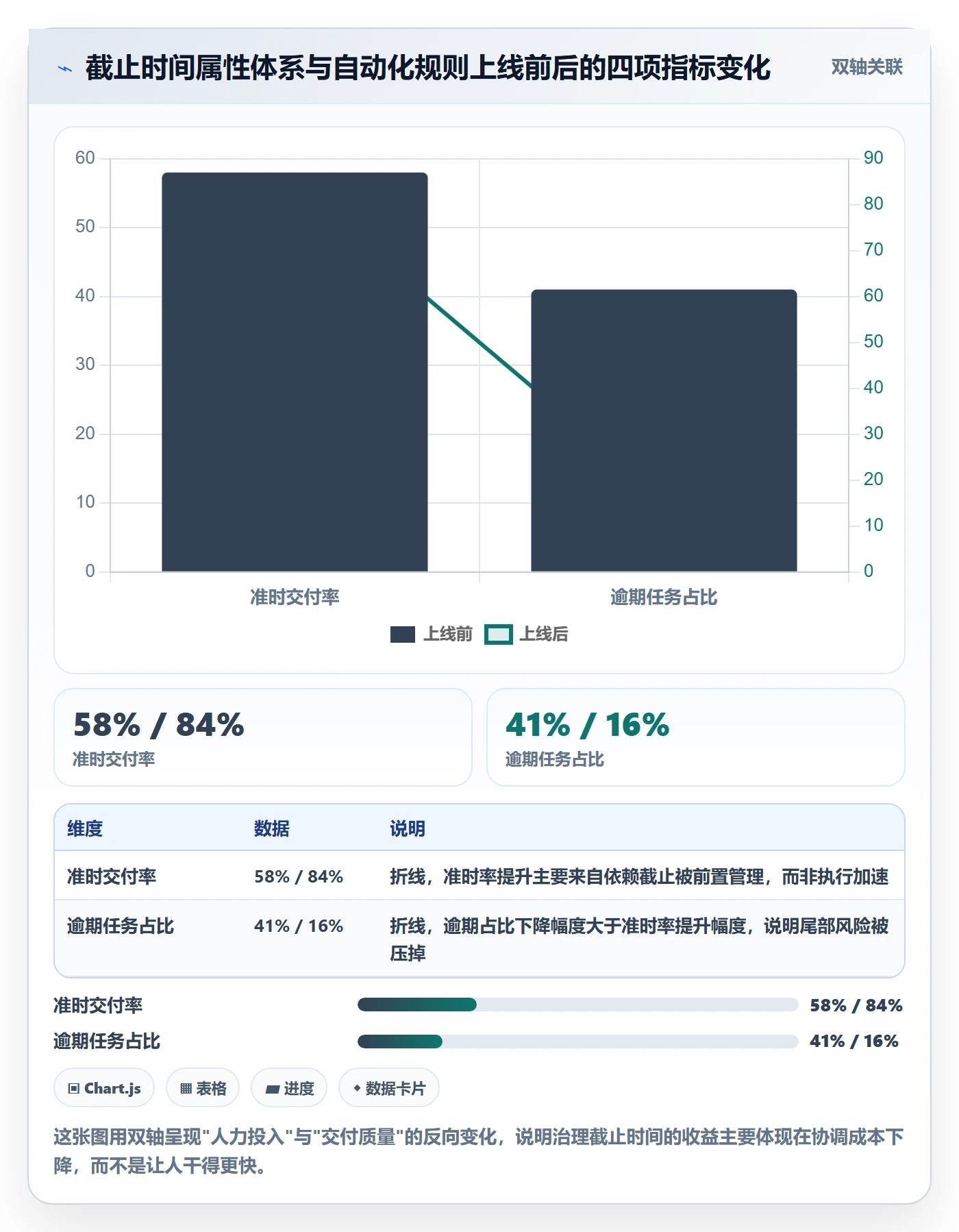 截止时间实操方法：跨部门团队提升任务属性效率的最佳实践方法与模板
