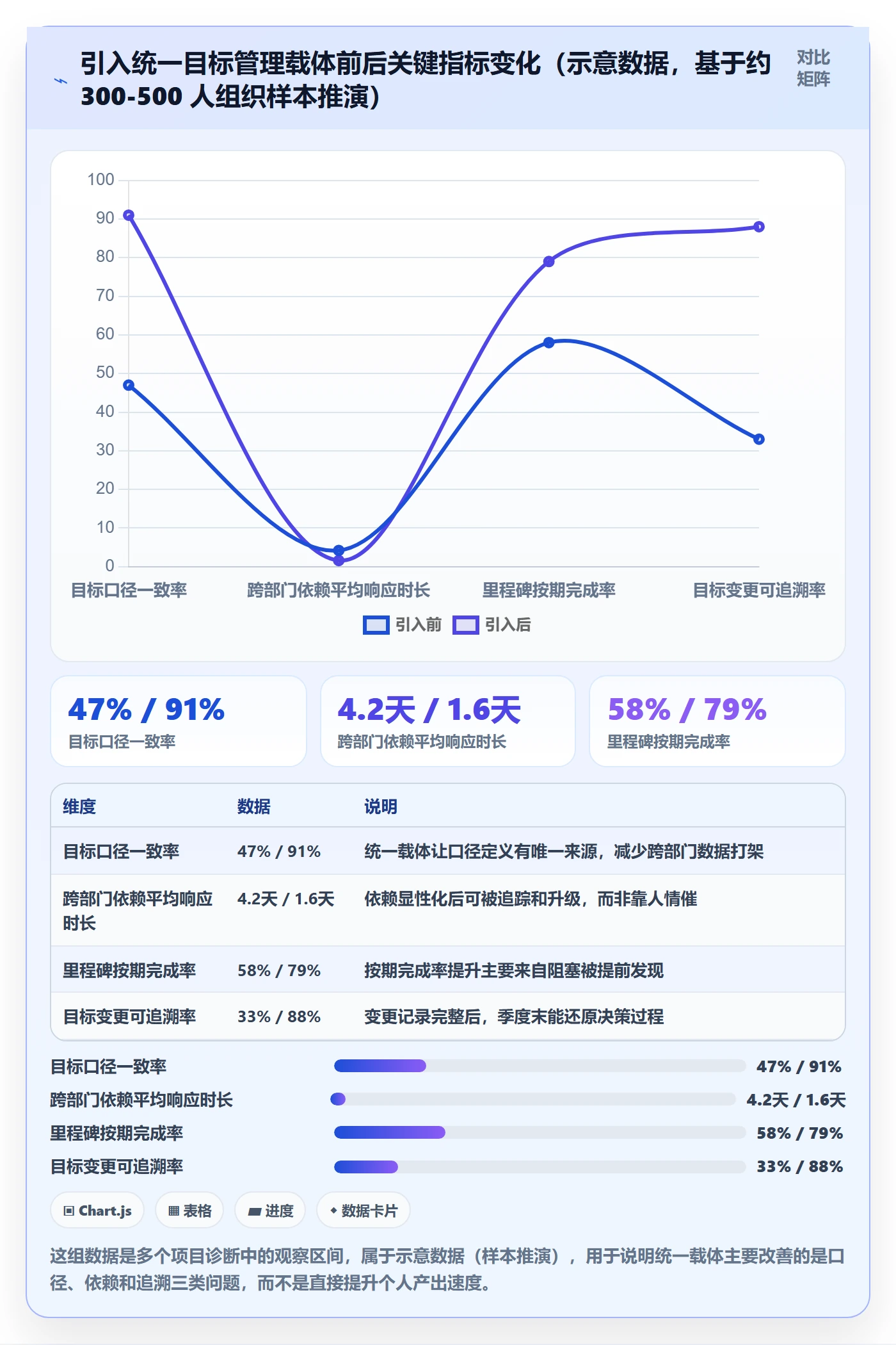 目标拆解管理指南:管理层如何做好项目目标,效率提升全流程