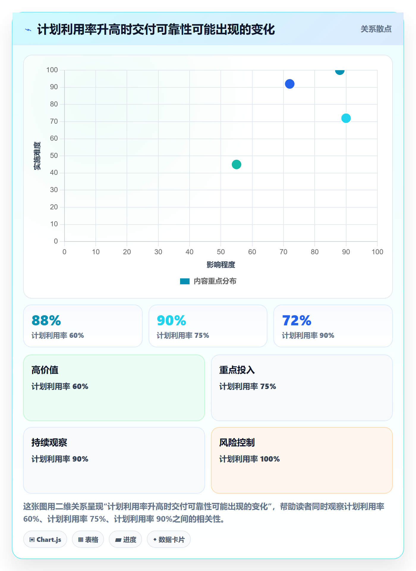 超负荷管理指南：研发团队如何做好资源负载，效率提升全流程