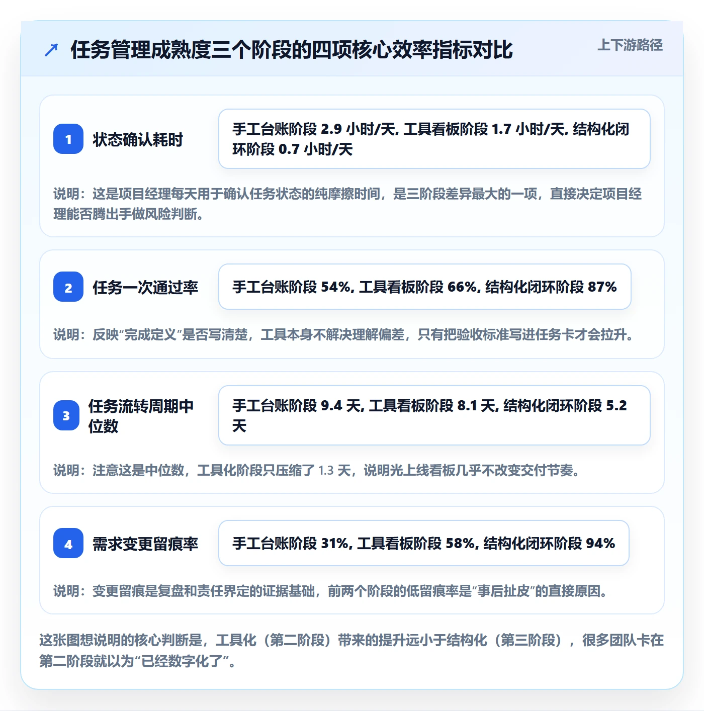 任务管理执行人教程：项目经理效率提升，避坑指南