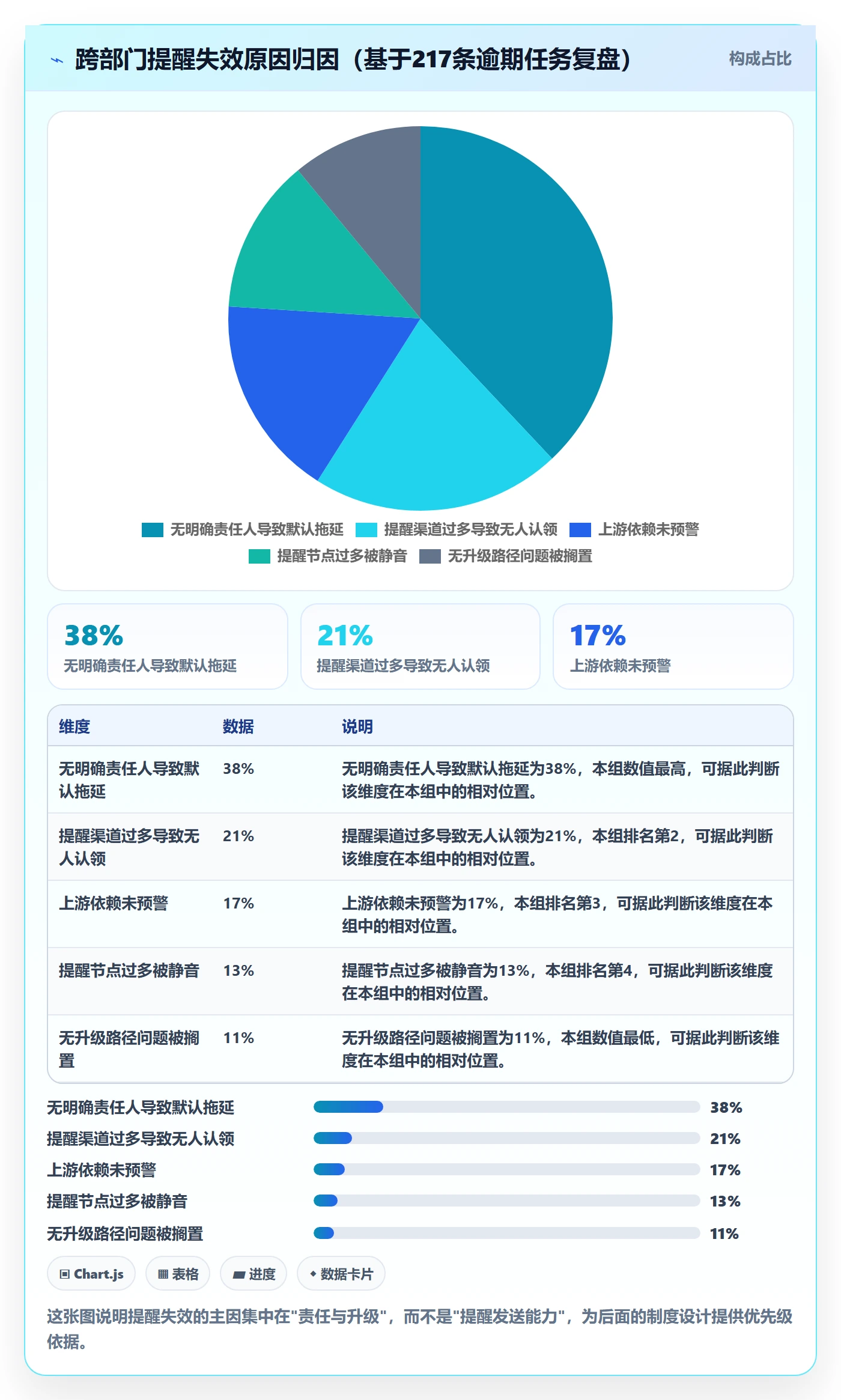 到期提醒实操方法:跨部门团队提升任务提醒效率的制度设计方法与模板