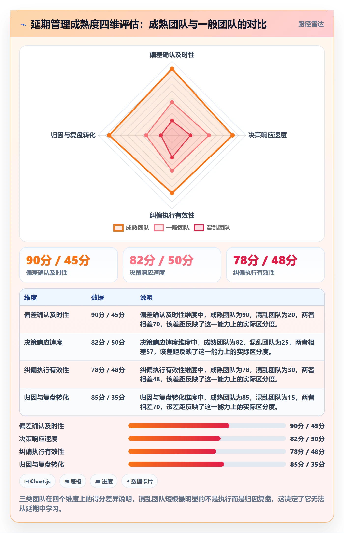 超期流程与规范：项目经理延期管理流程优化关键指标