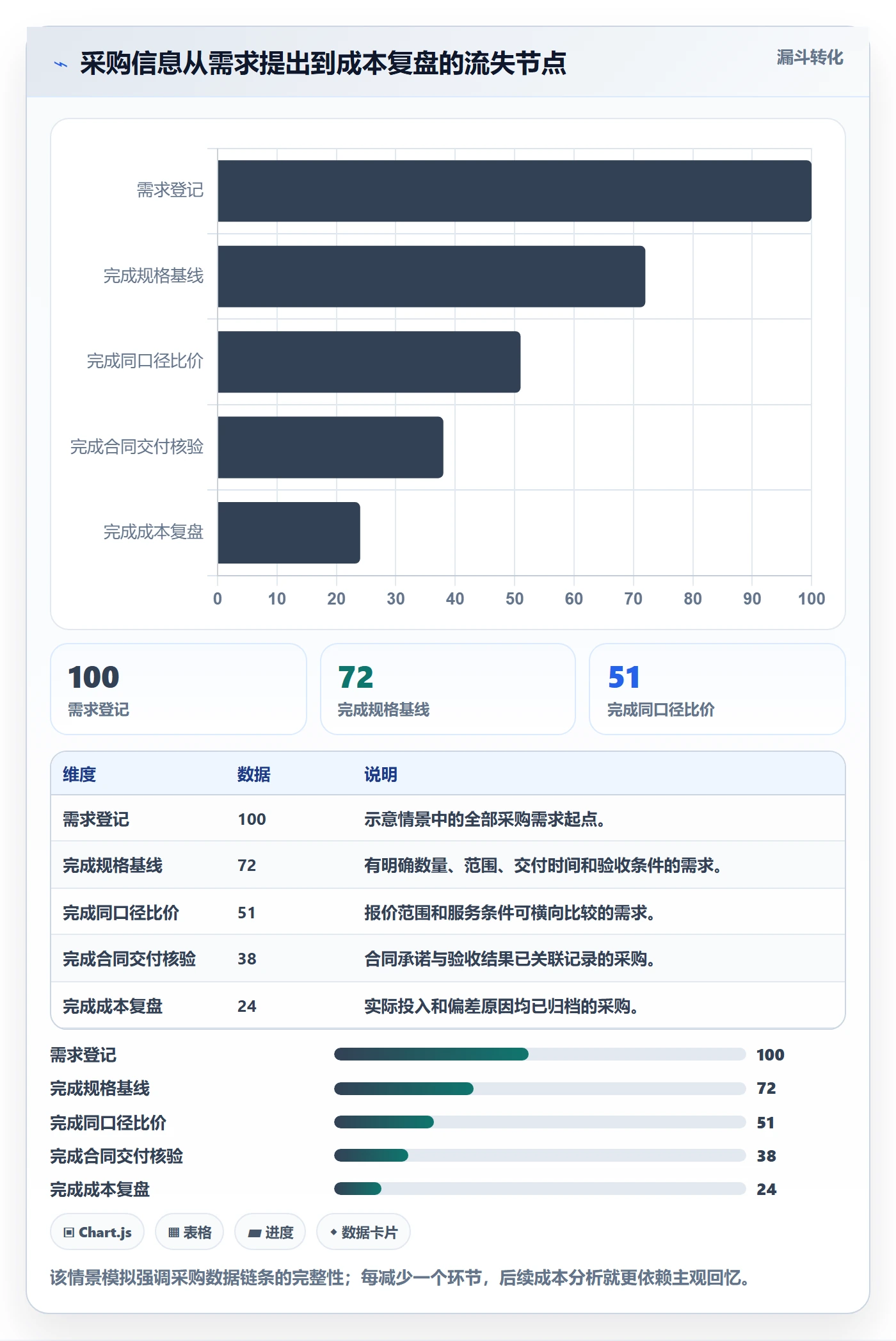 成本管理如何做好采购成本？实施团队数据分析与操作步骤