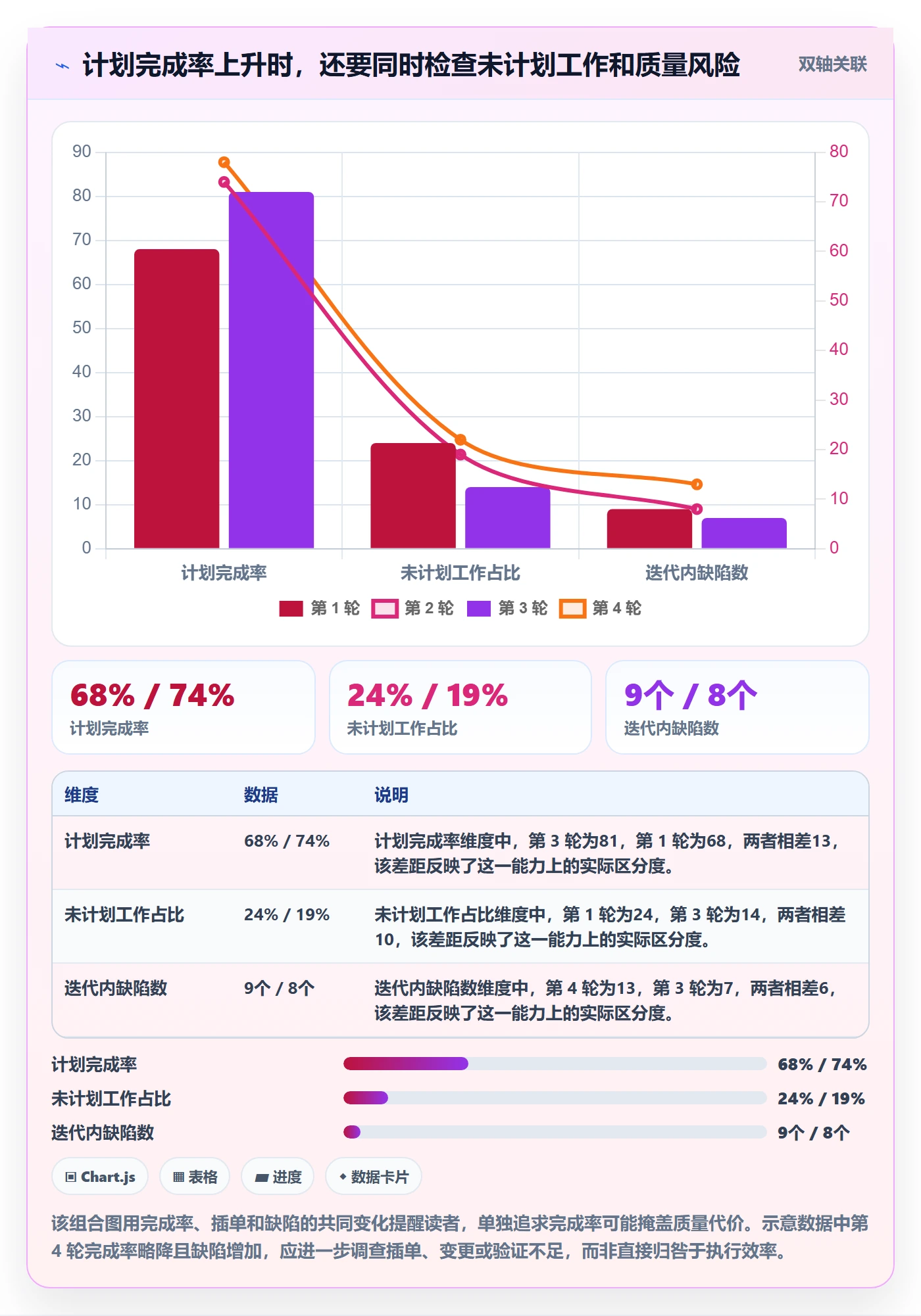 迭代规划流程与规范:跨部门团队需求排期最佳实践关键指标