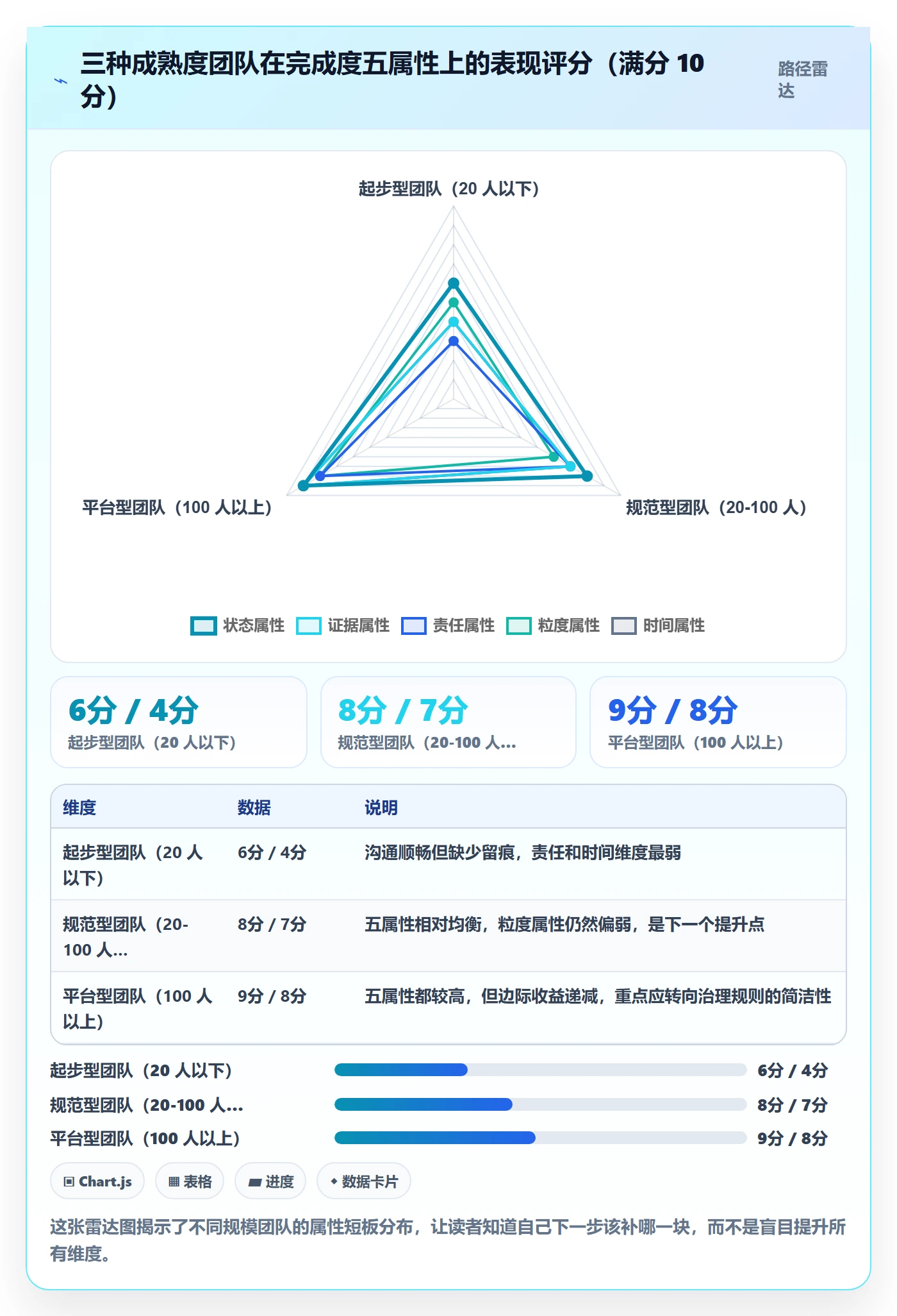 完成度流程与规范:实施团队任务属性协同管理关键指标