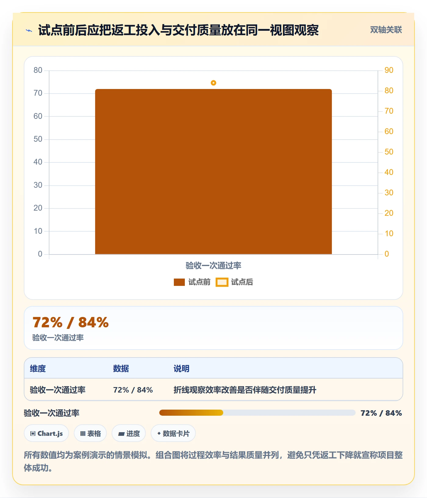 成本怎么做?跨部门团队效率提升:成本管理从0到1