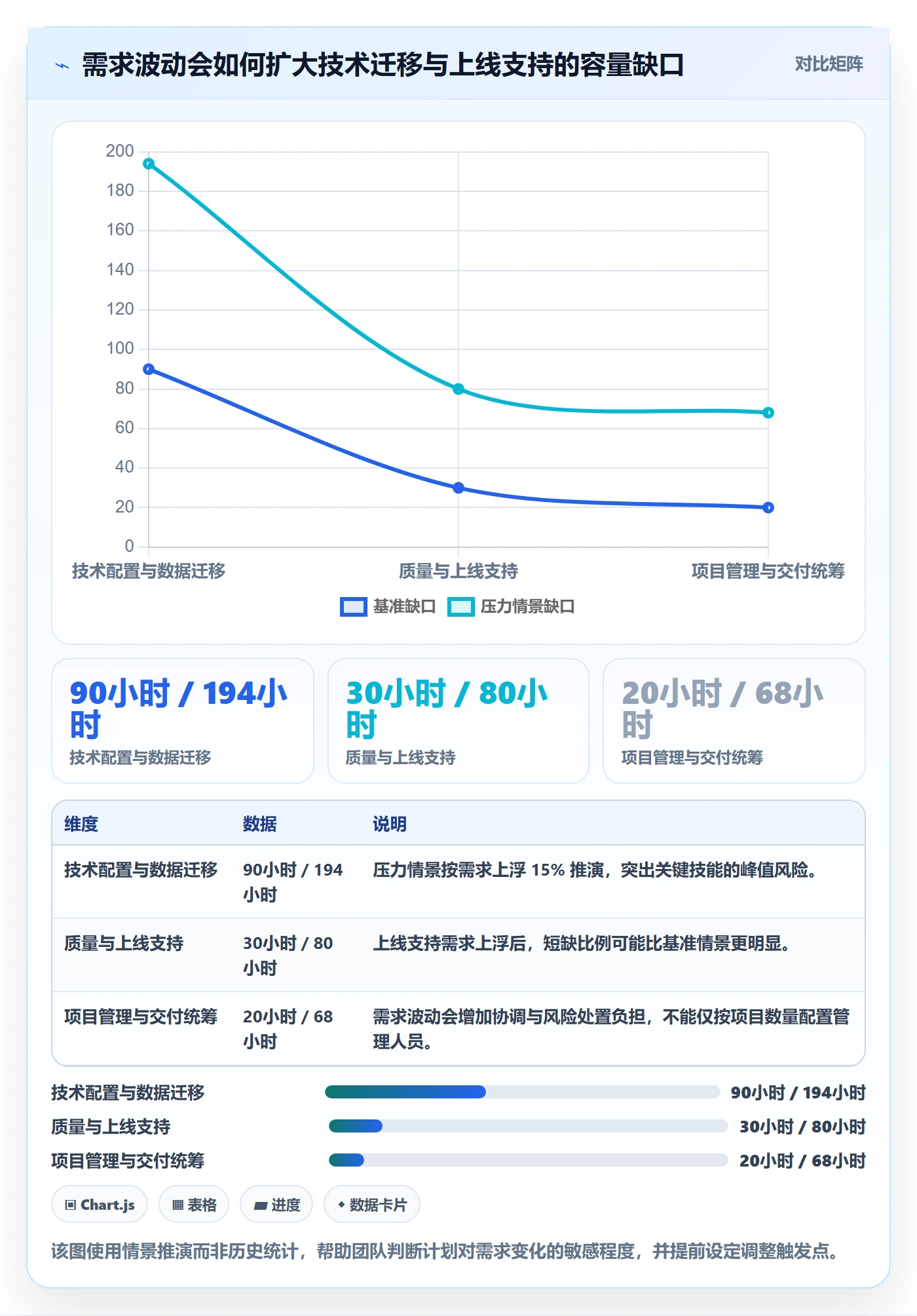 人力资源计划投入比例教程：实施团队入门指南，避坑指南