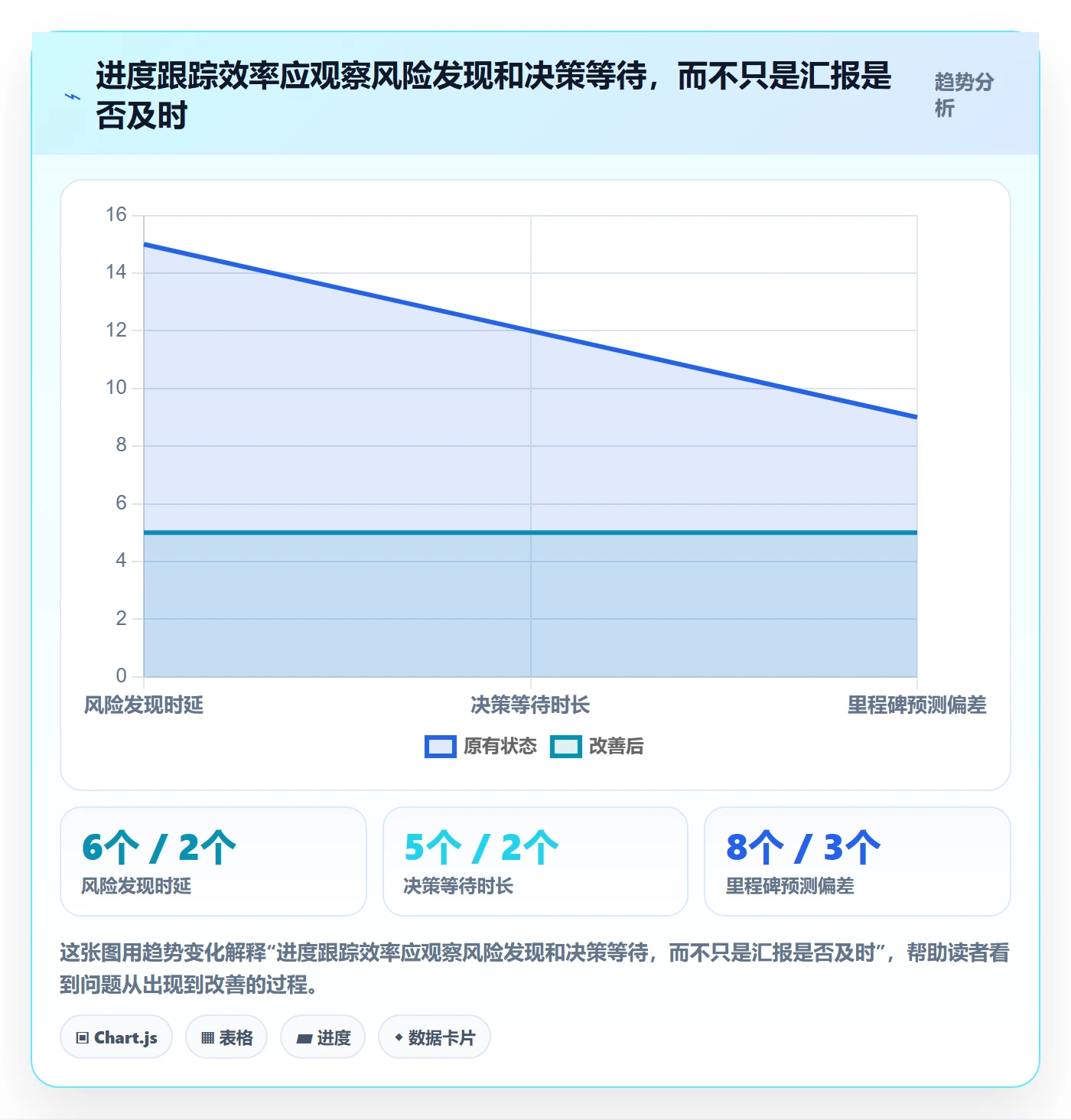 追踪实操方法：管理层提升进度跟踪效率的最佳实践方法与模板