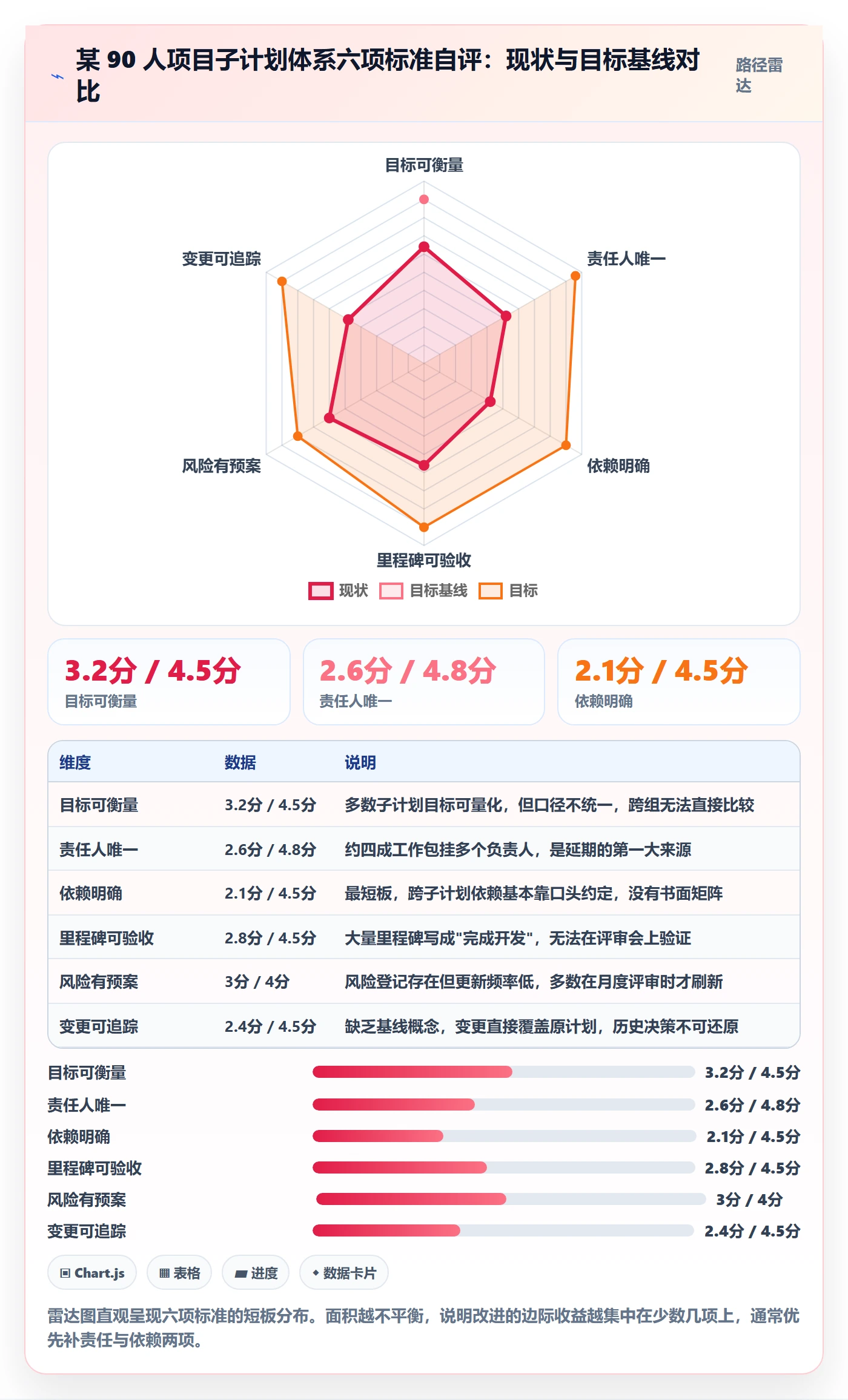 子计划管理方法大全:产品经理项目规划制度设计落地清单