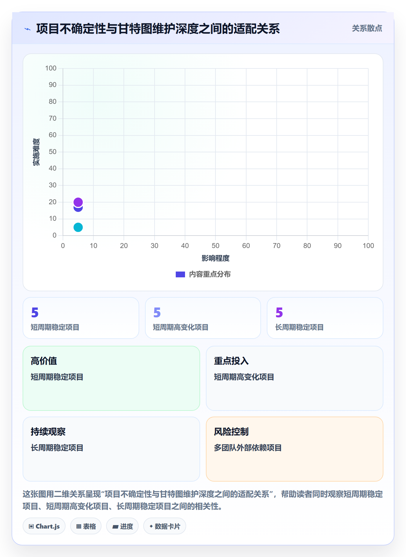 甘特图甘特图全流程：研发团队最佳实践与一文讲清