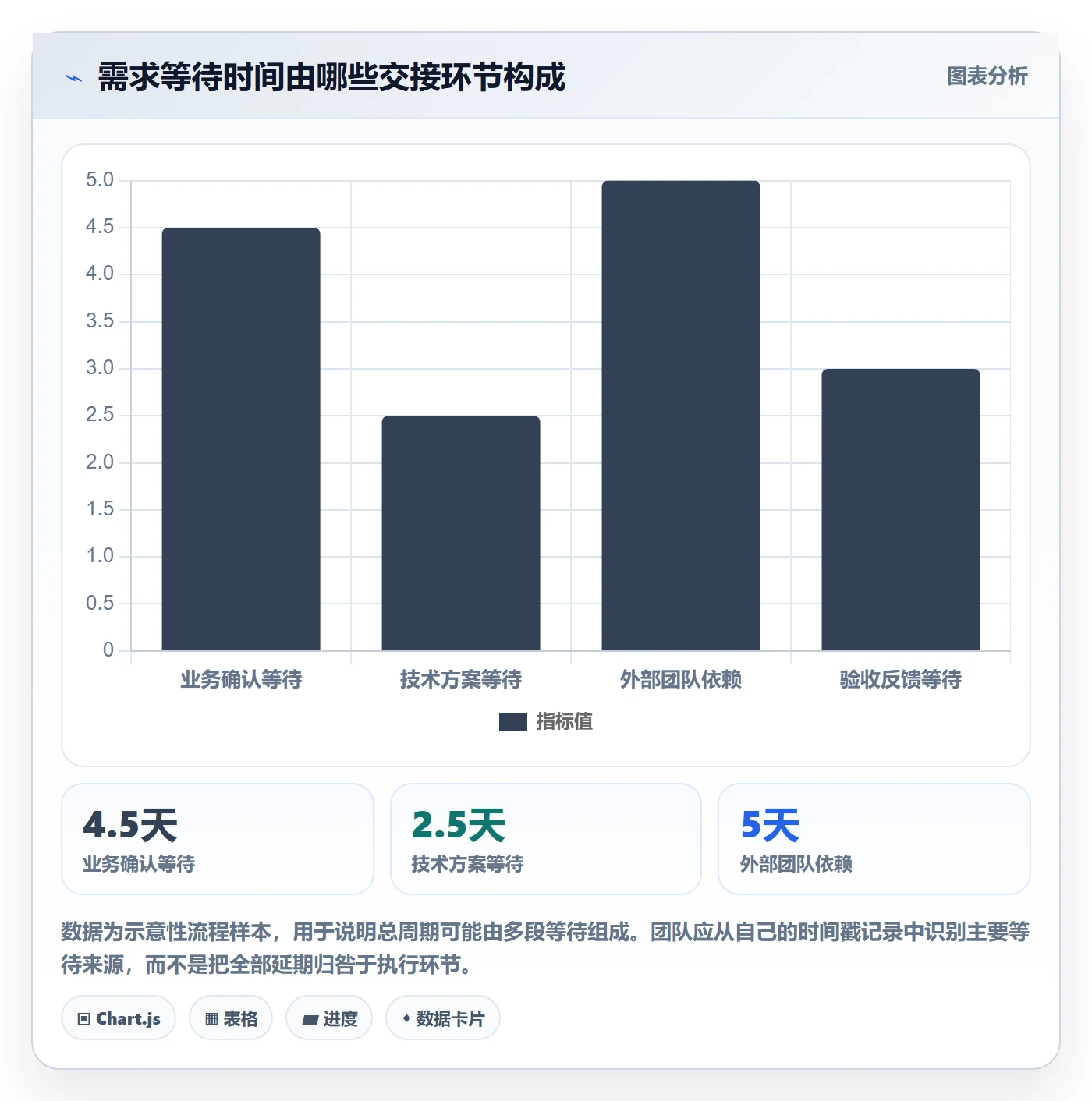 需求状态实操方法：跨部门团队提升需求管理效率的流程优化方法与模板