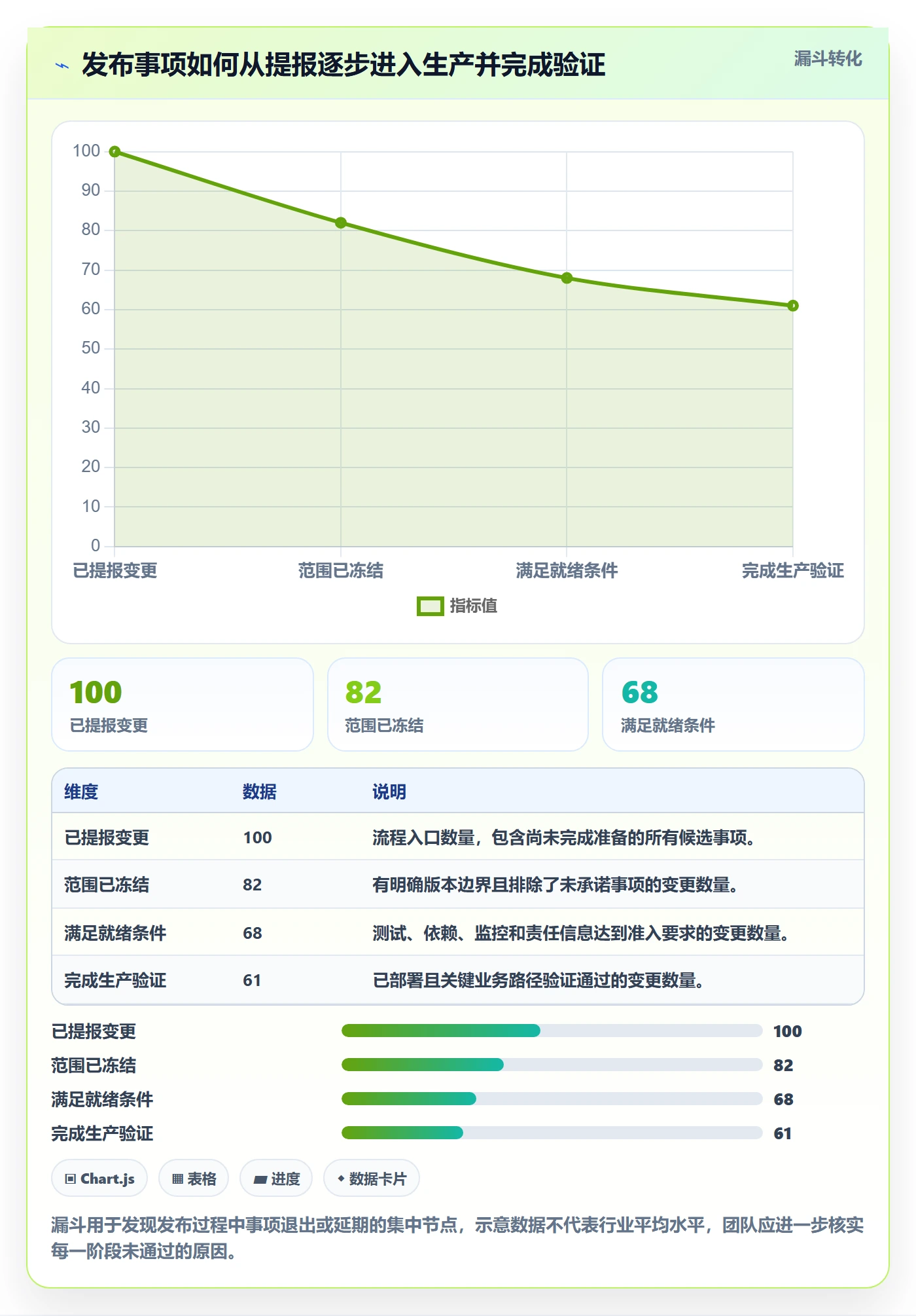 发布管理上线计划全流程:企业管理者落地方案与一文讲清
