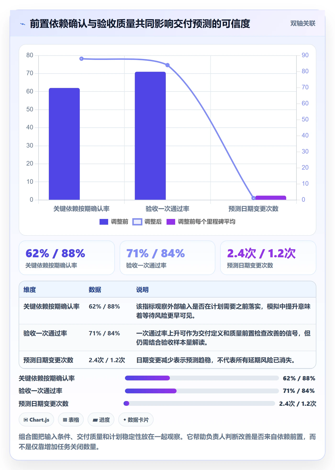 跟踪最佳实践:项目负责人进度跟踪落地方案,常见问题