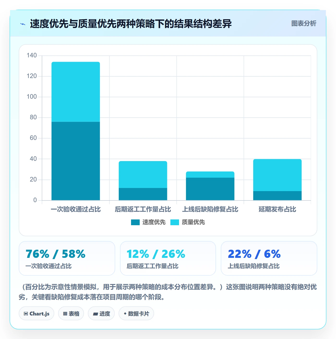 驳回管理指南:管理层如何做好任务验收,协同管理全流程