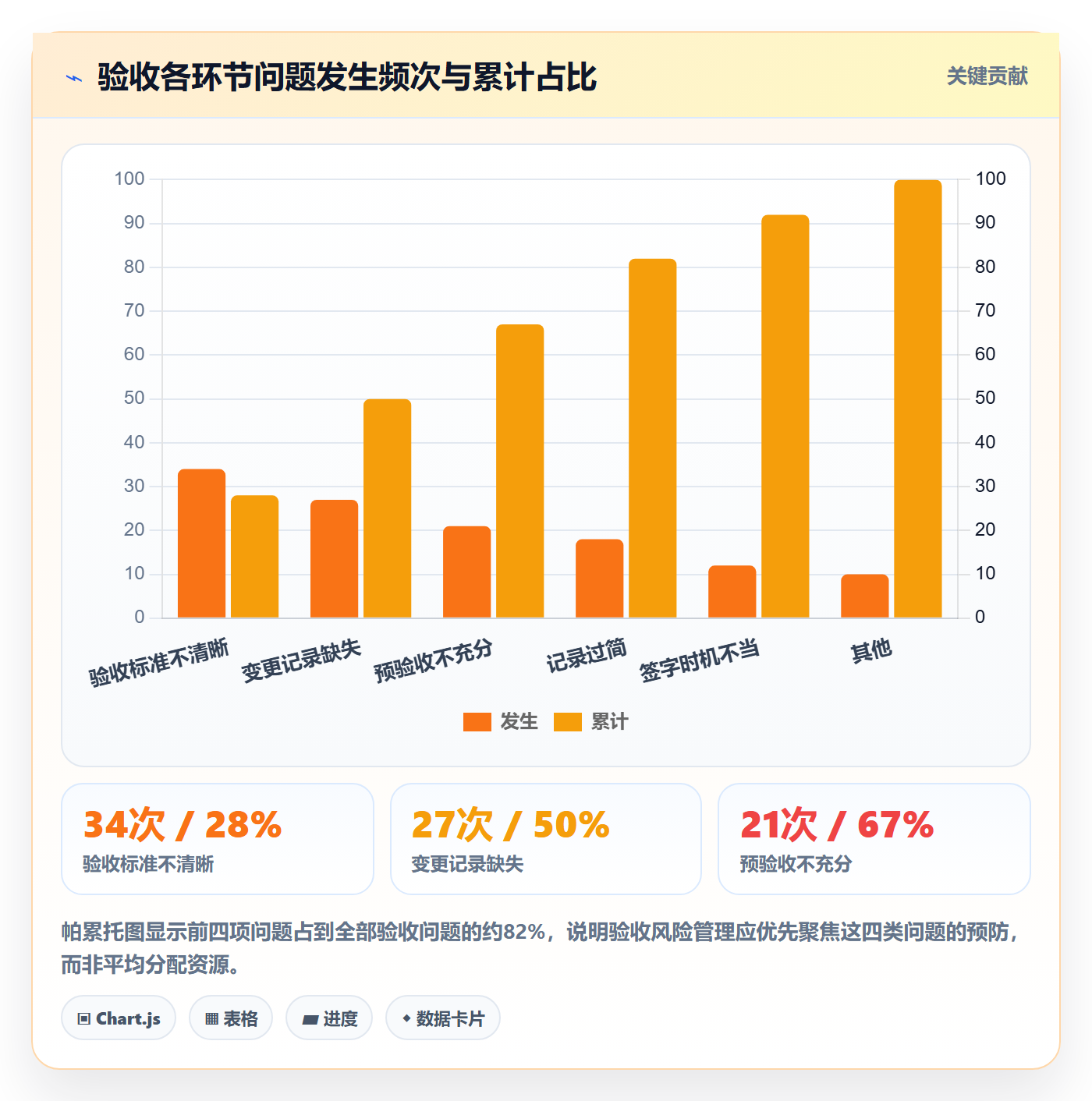 任务验收验收教程：项目经理风险控制，避坑指南