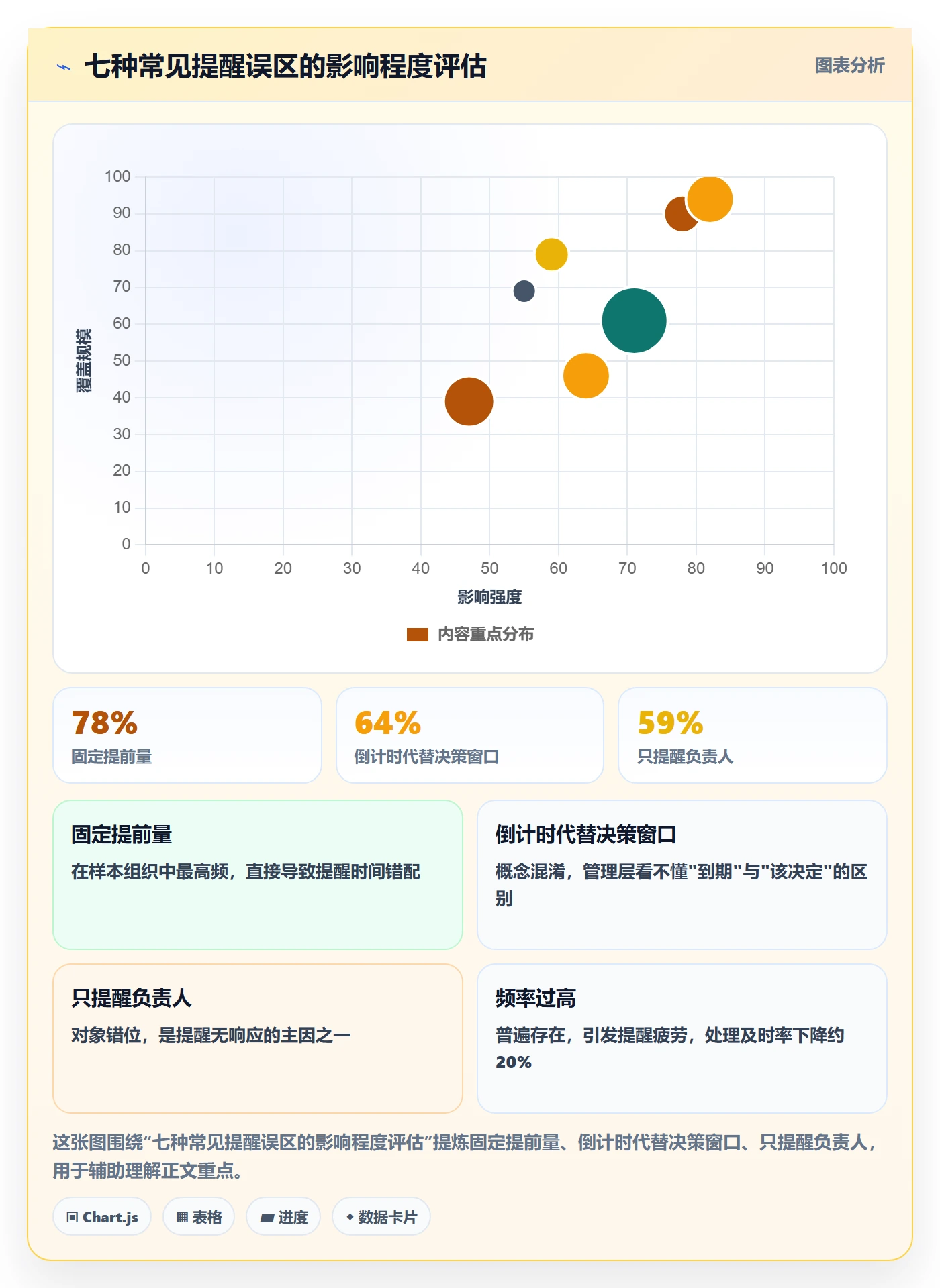 提前提醒管理方法大全:管理层任务提醒落地方案落地清单