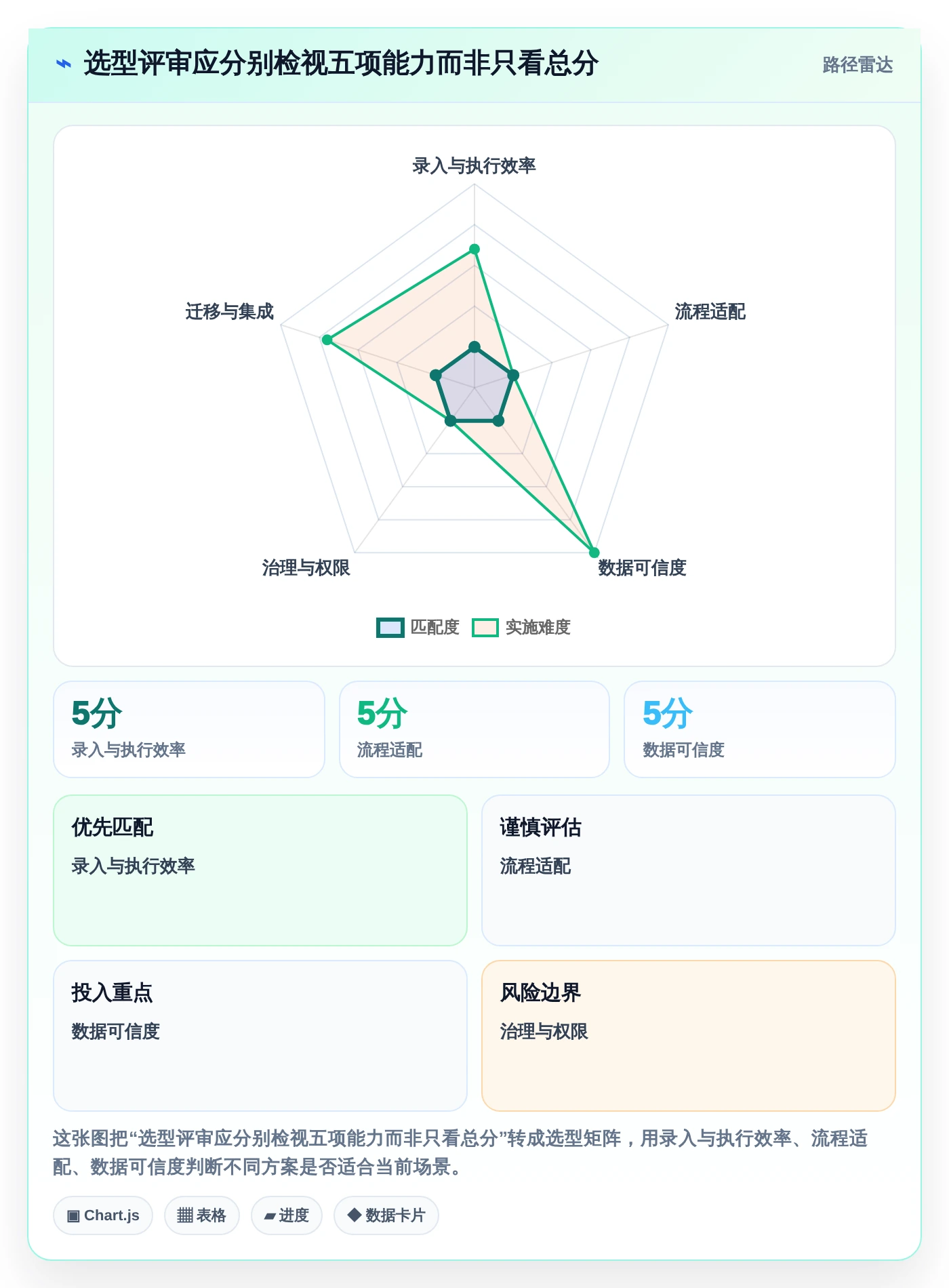 2026年效率之选：6大做任务平台工具深度对比