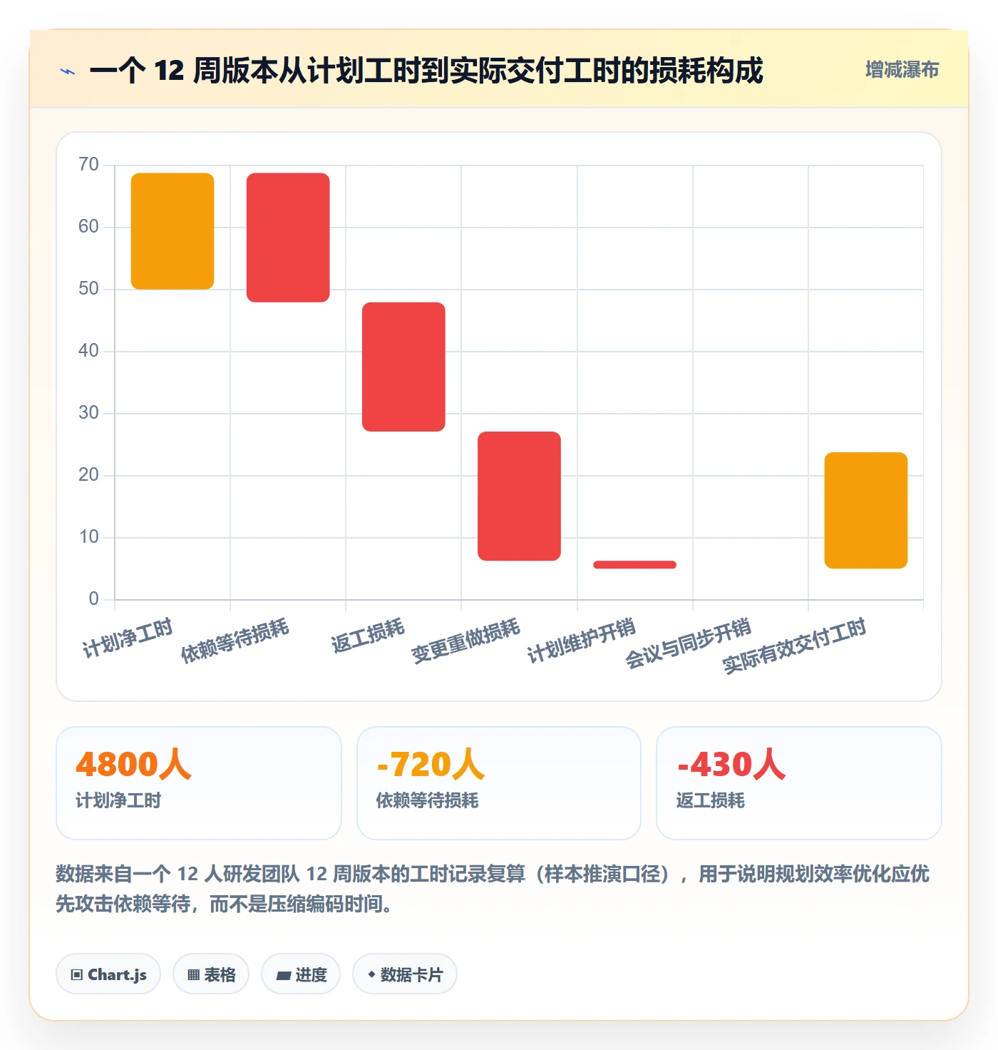 子计划实操方法：研发团队提升项目规划效率的落地方案方法与模板