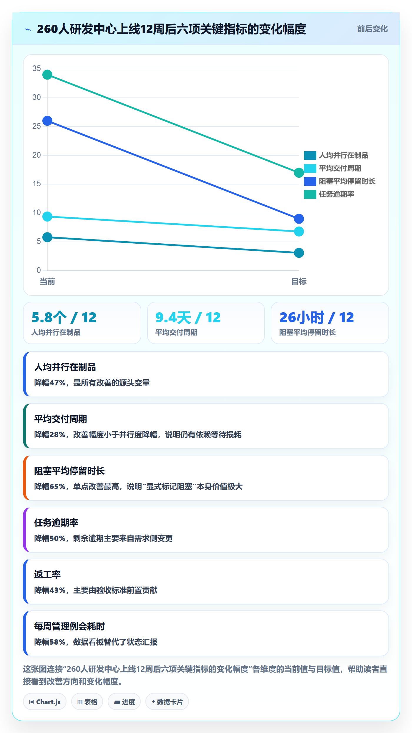 任务管理关注人教程:企业管理者落地方案,避坑指南