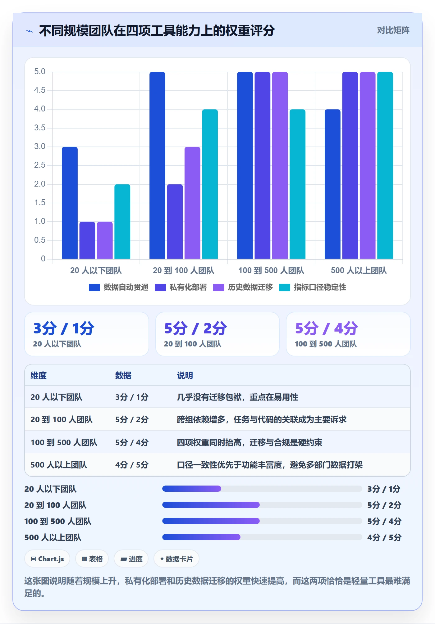 关注人管理方法大全：研发团队任务管理数据分析落地清单